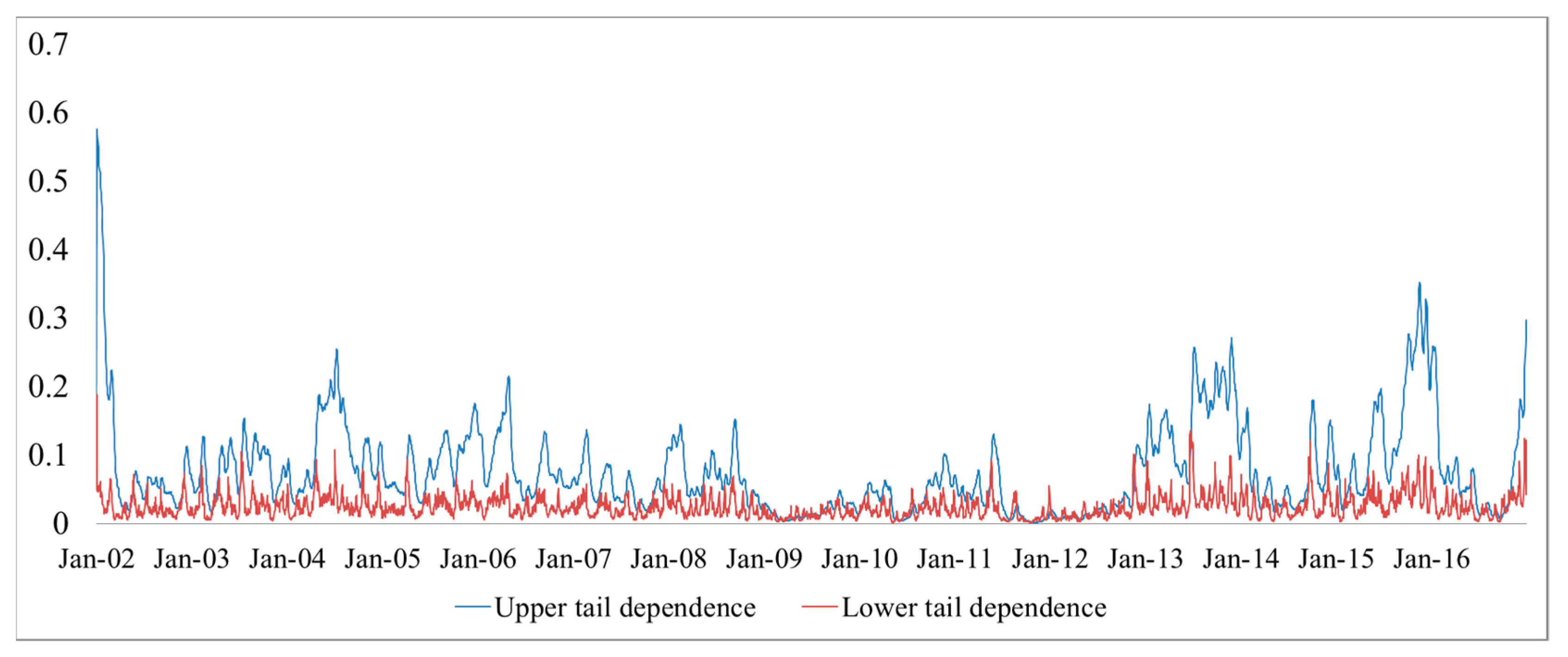 Sustainability 10 00324 g007 550