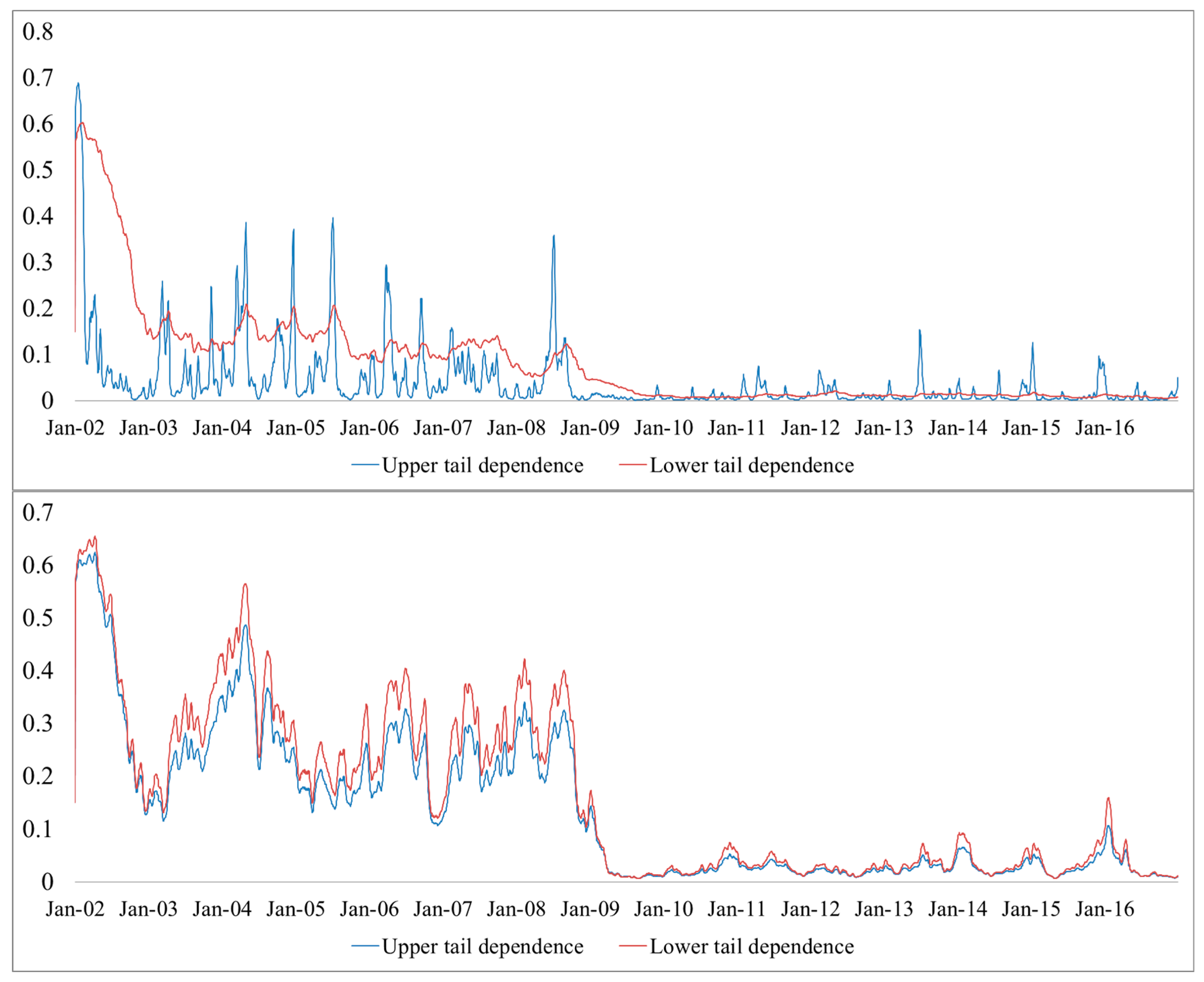 Sustainability 10 00324 g008a 550
