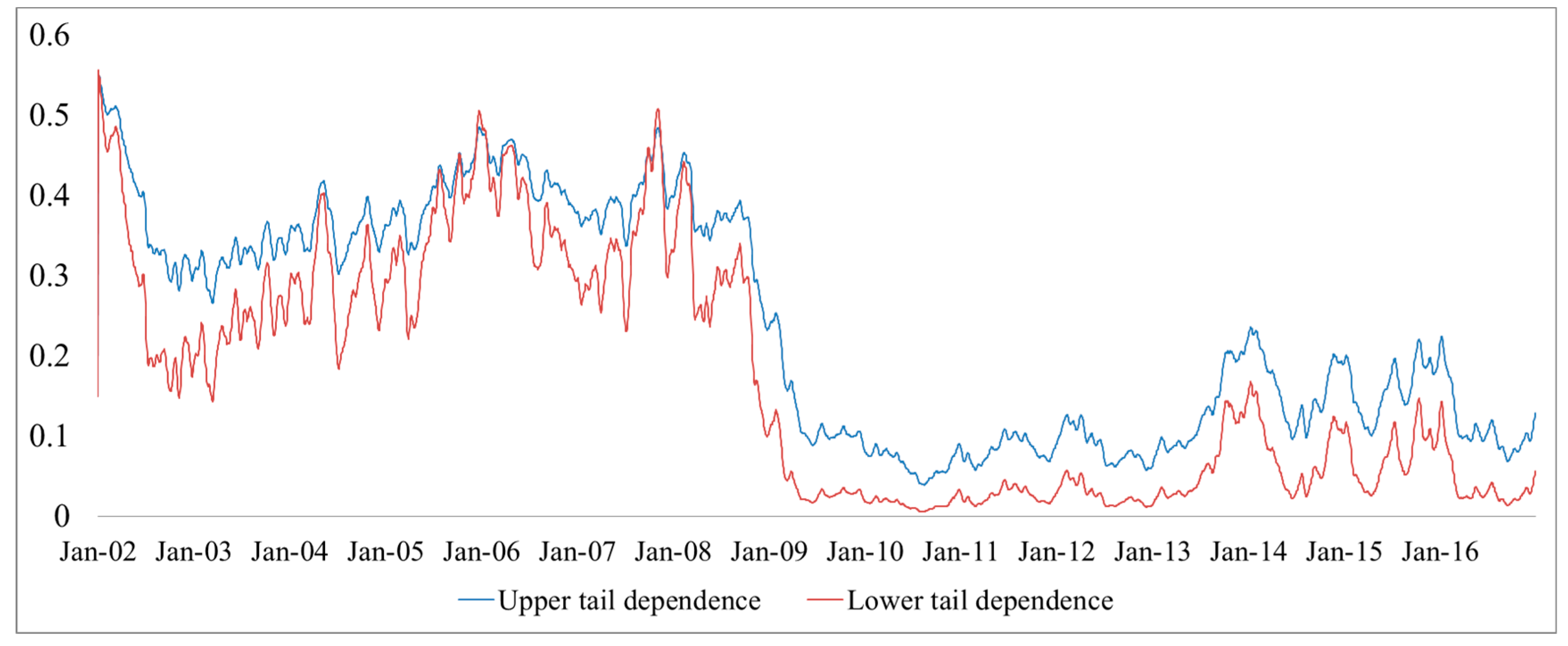 Sustainability 10 00324 g008b 550