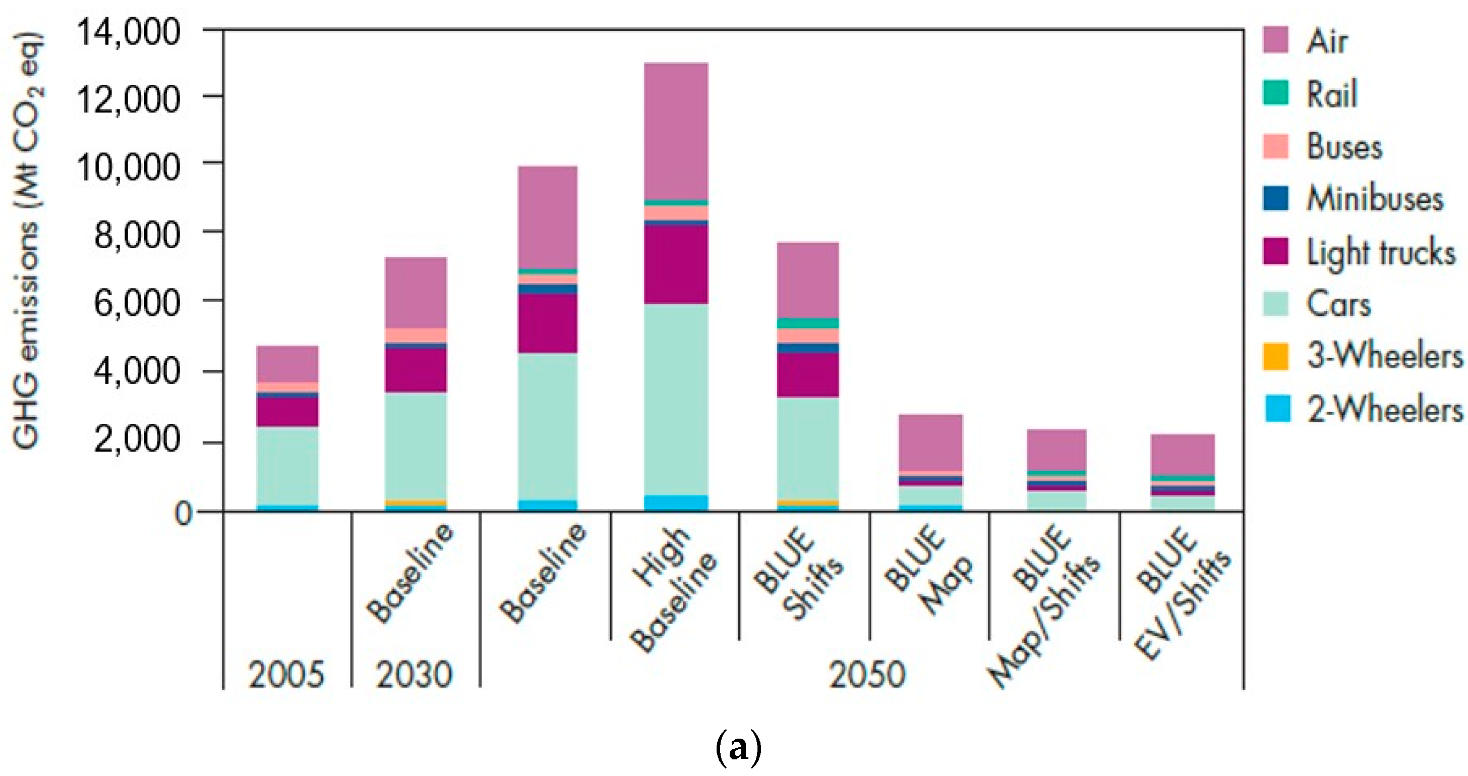 Sustainability 10 00325 g002a Sustainability 10 00325 g002a