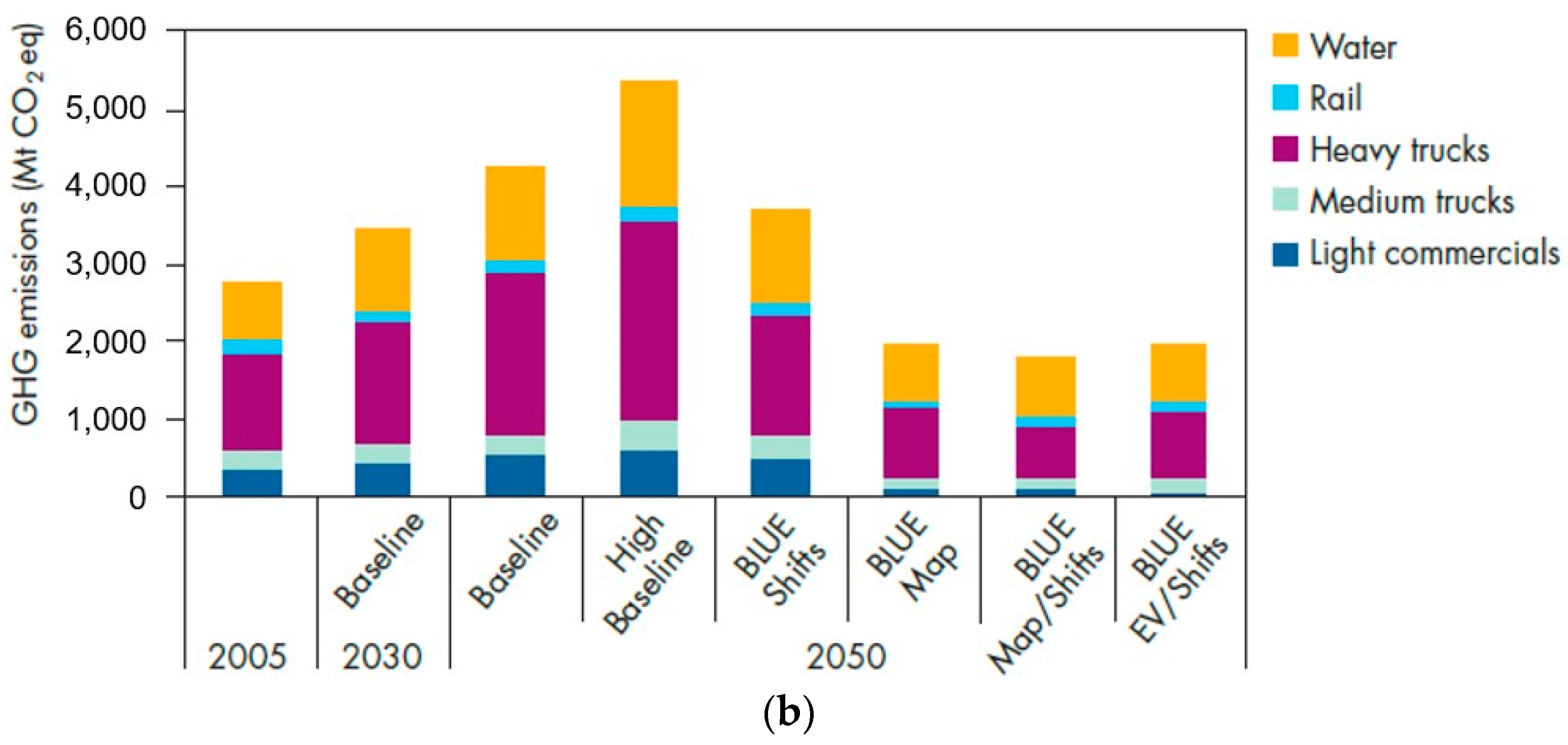 Sustainability 10 00325 g002b Sustainability 10 00325 g002b