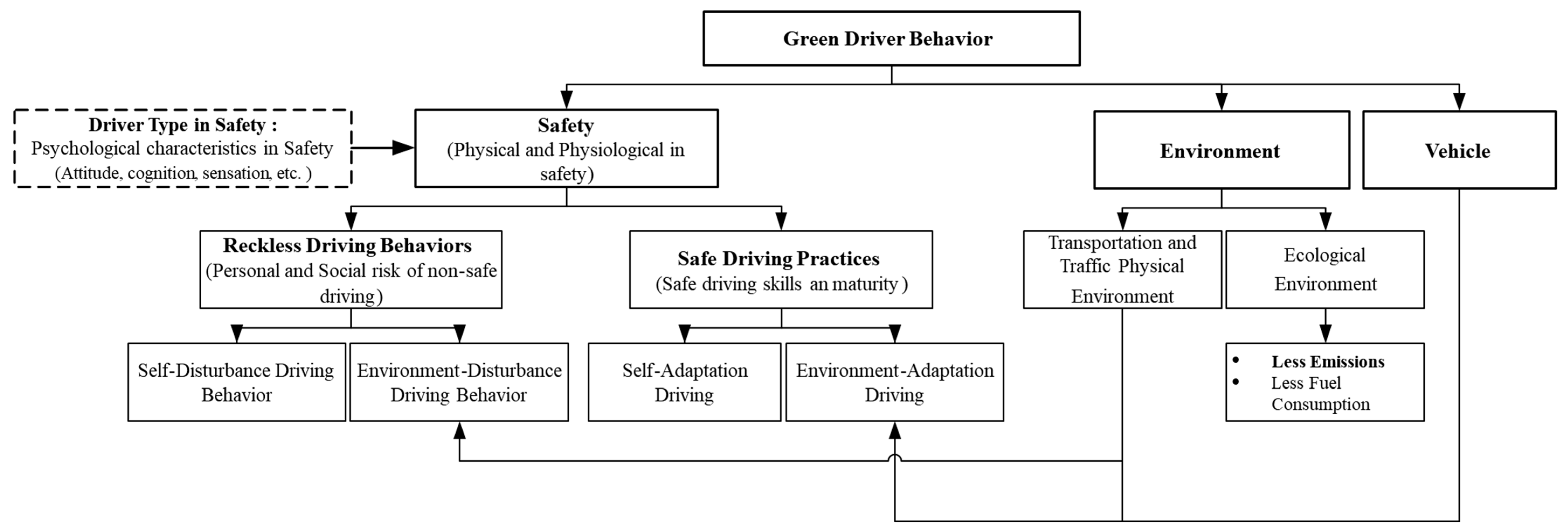 Sustainability 10 00325 g003 Sustainability 10 00325 g003