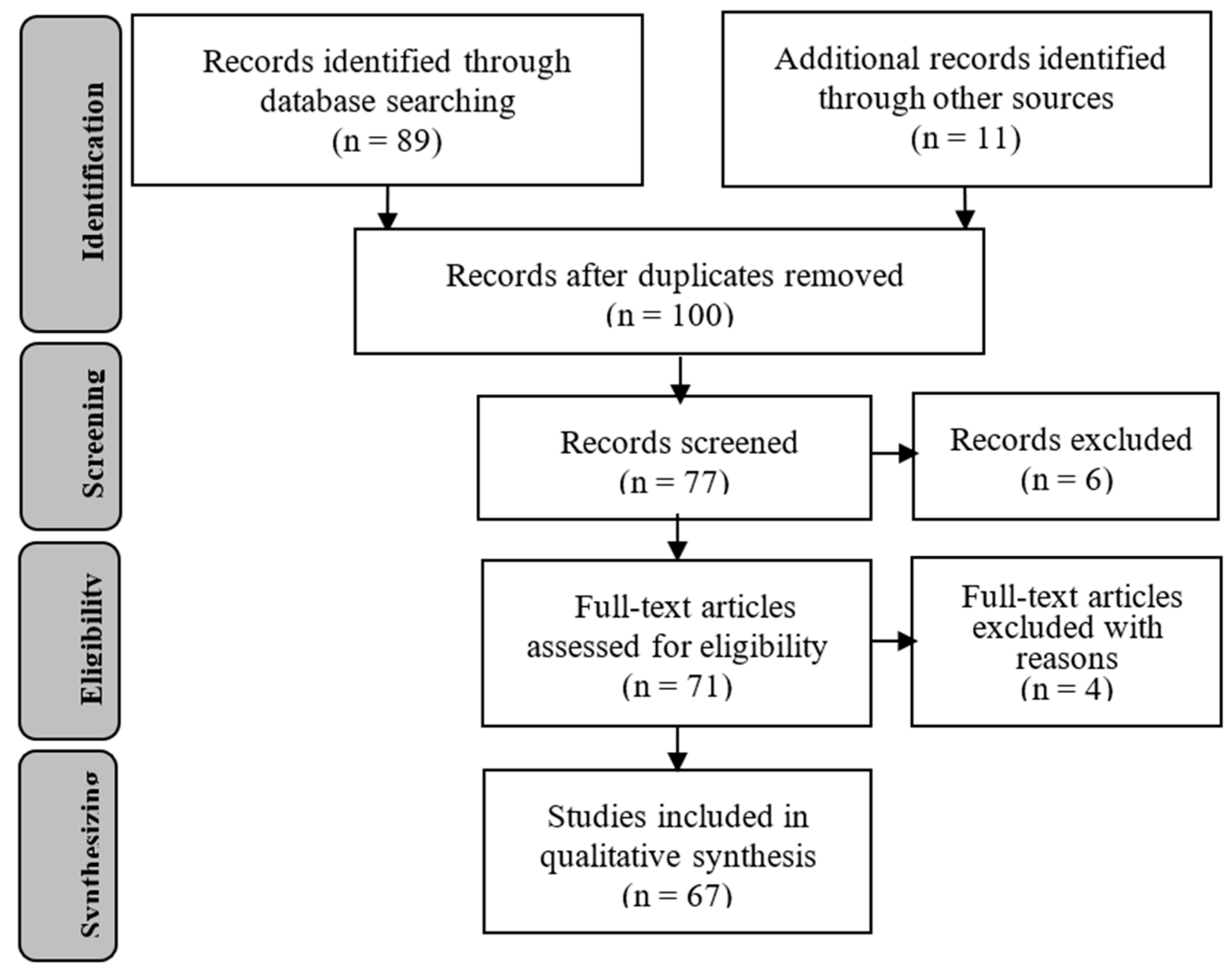 Sustainability 10 00325 g004 Sustainability 10 00325 g004