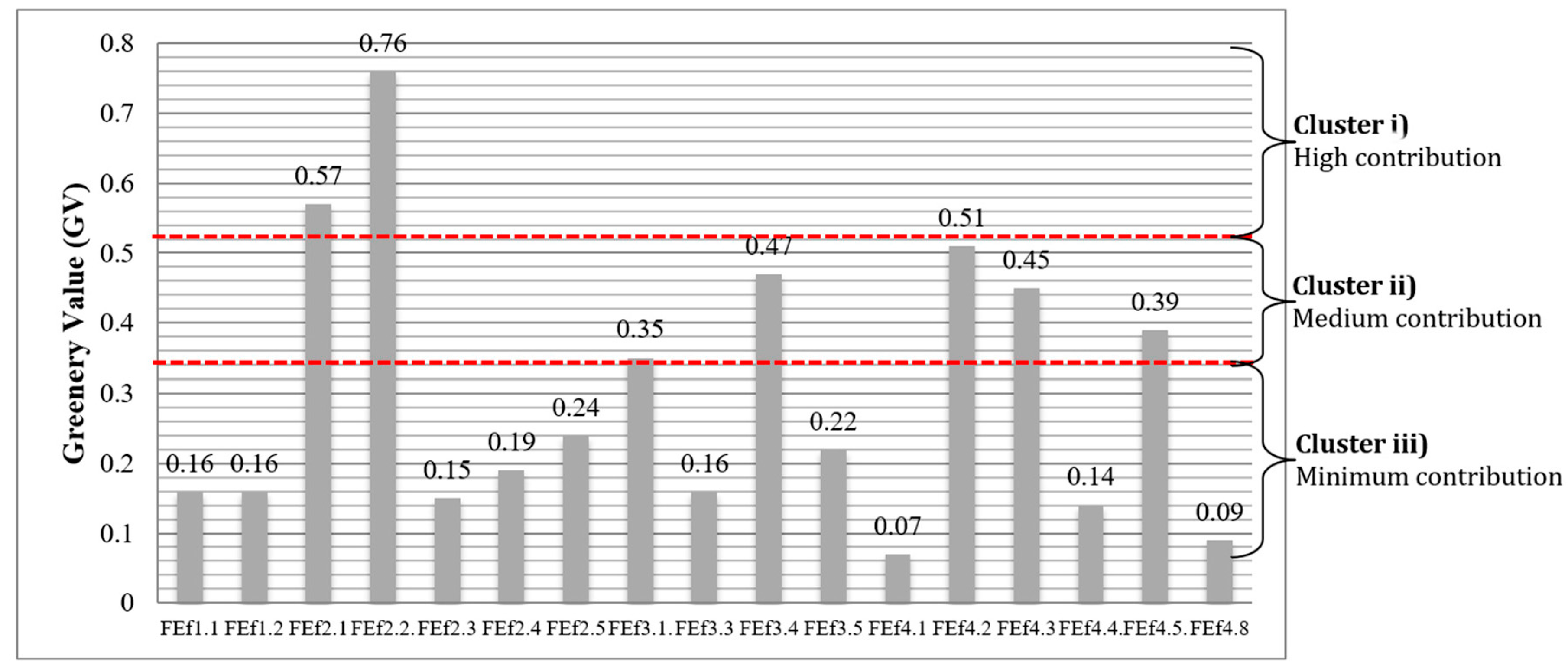 Sustainability 10 00325 g005 Sustainability 10 00325 g005