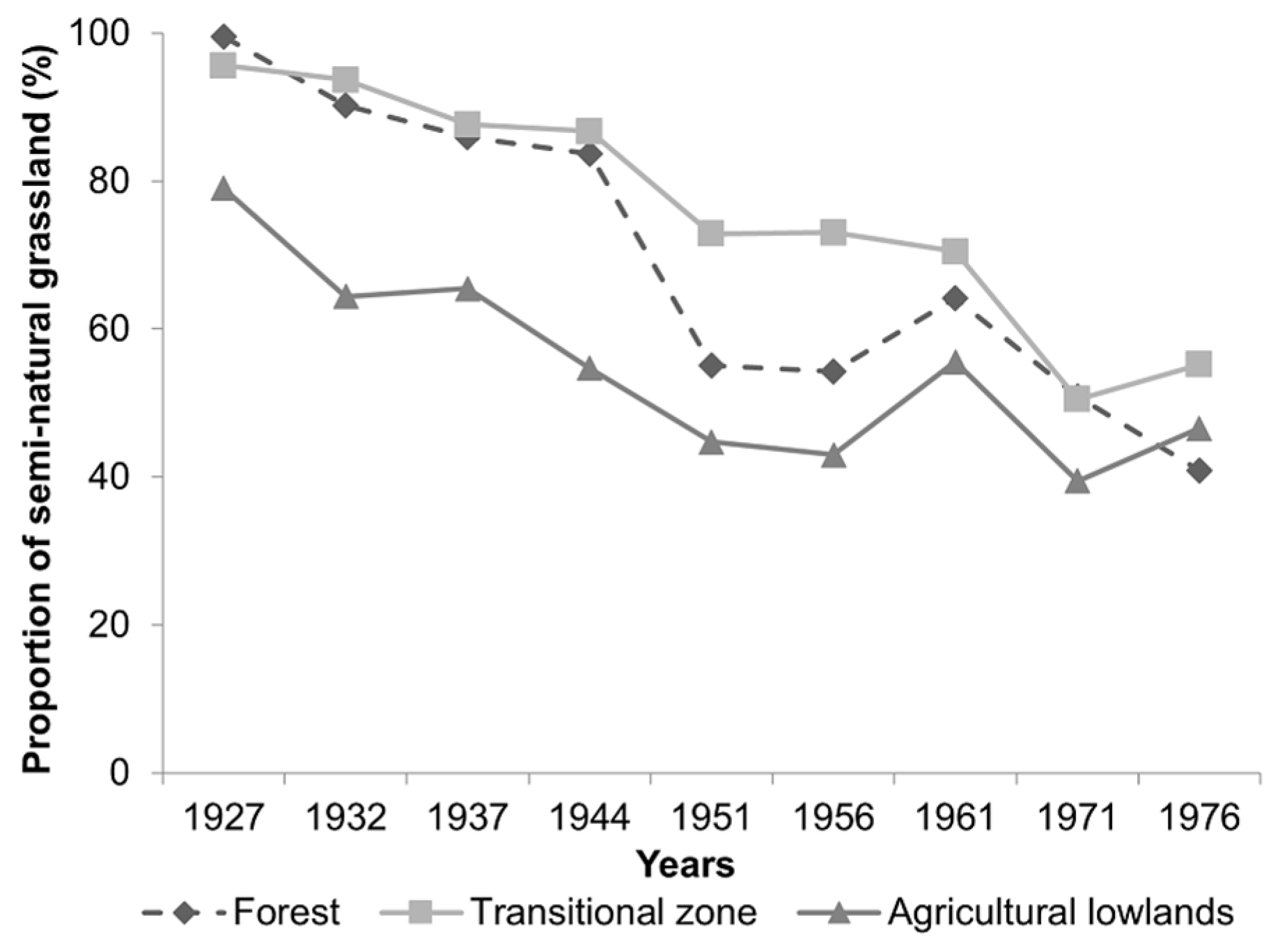 Sustainability 10 00326 g005