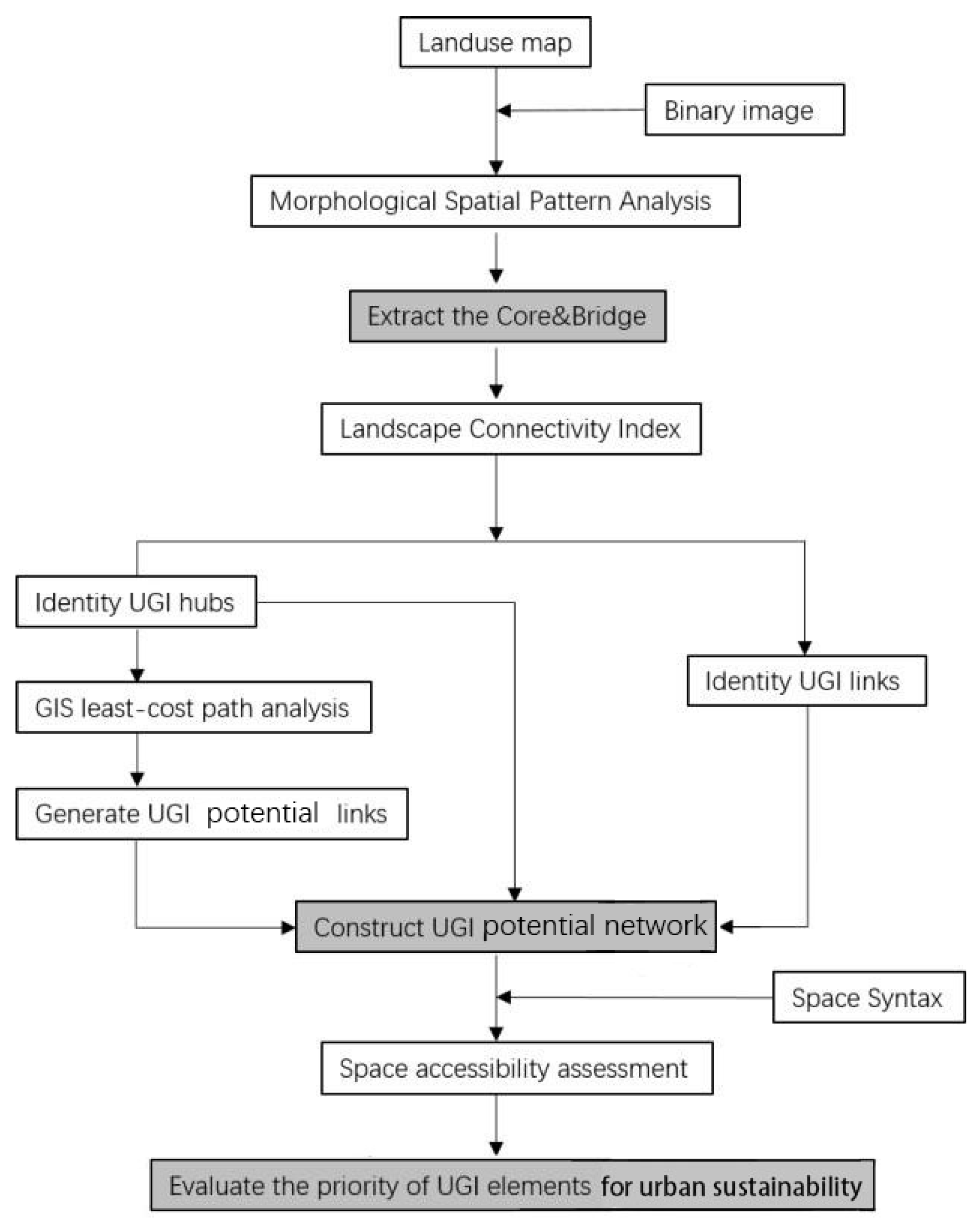 Sustainability 10 00327 g002 550