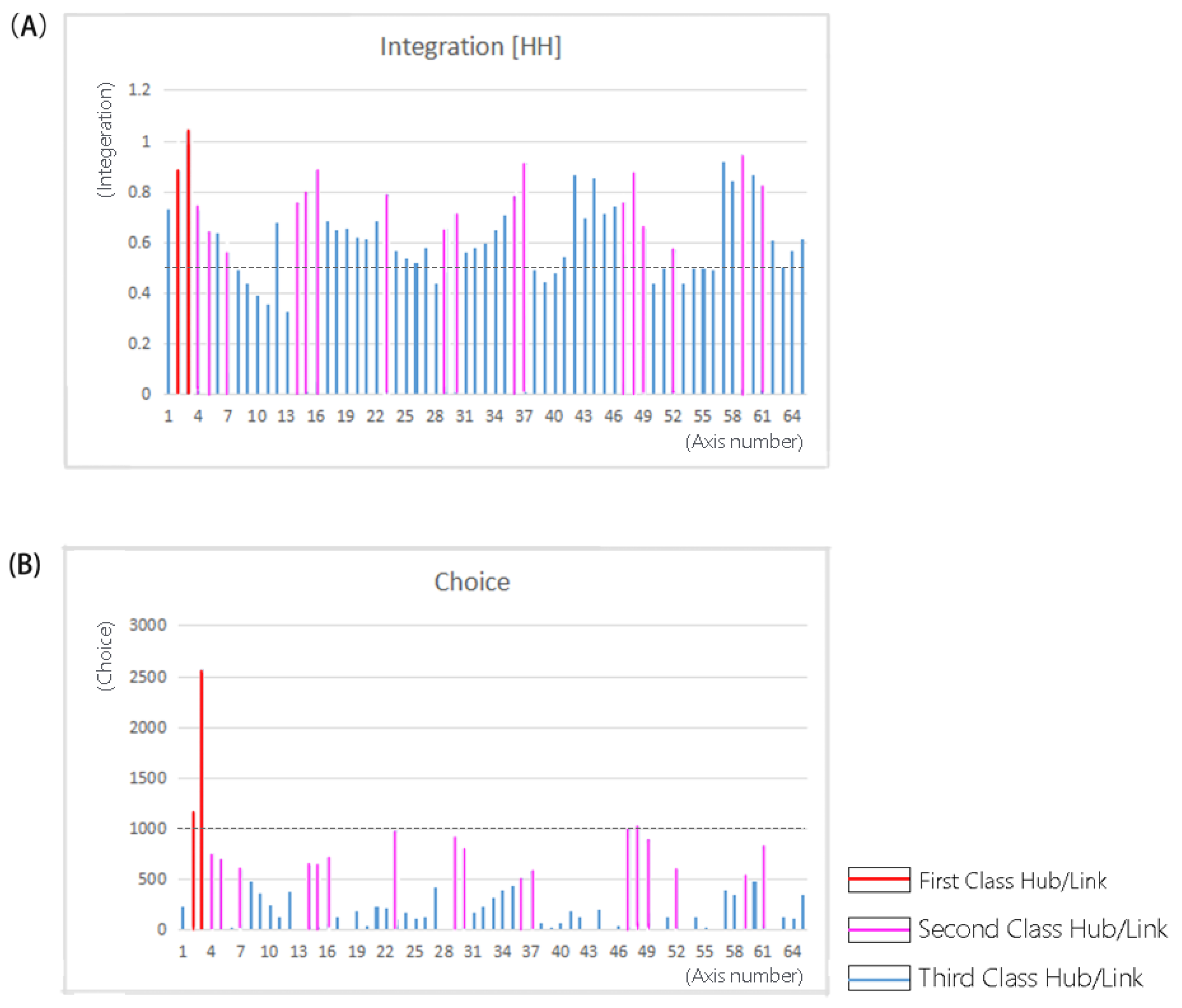 Sustainability 10 00327 g008 550