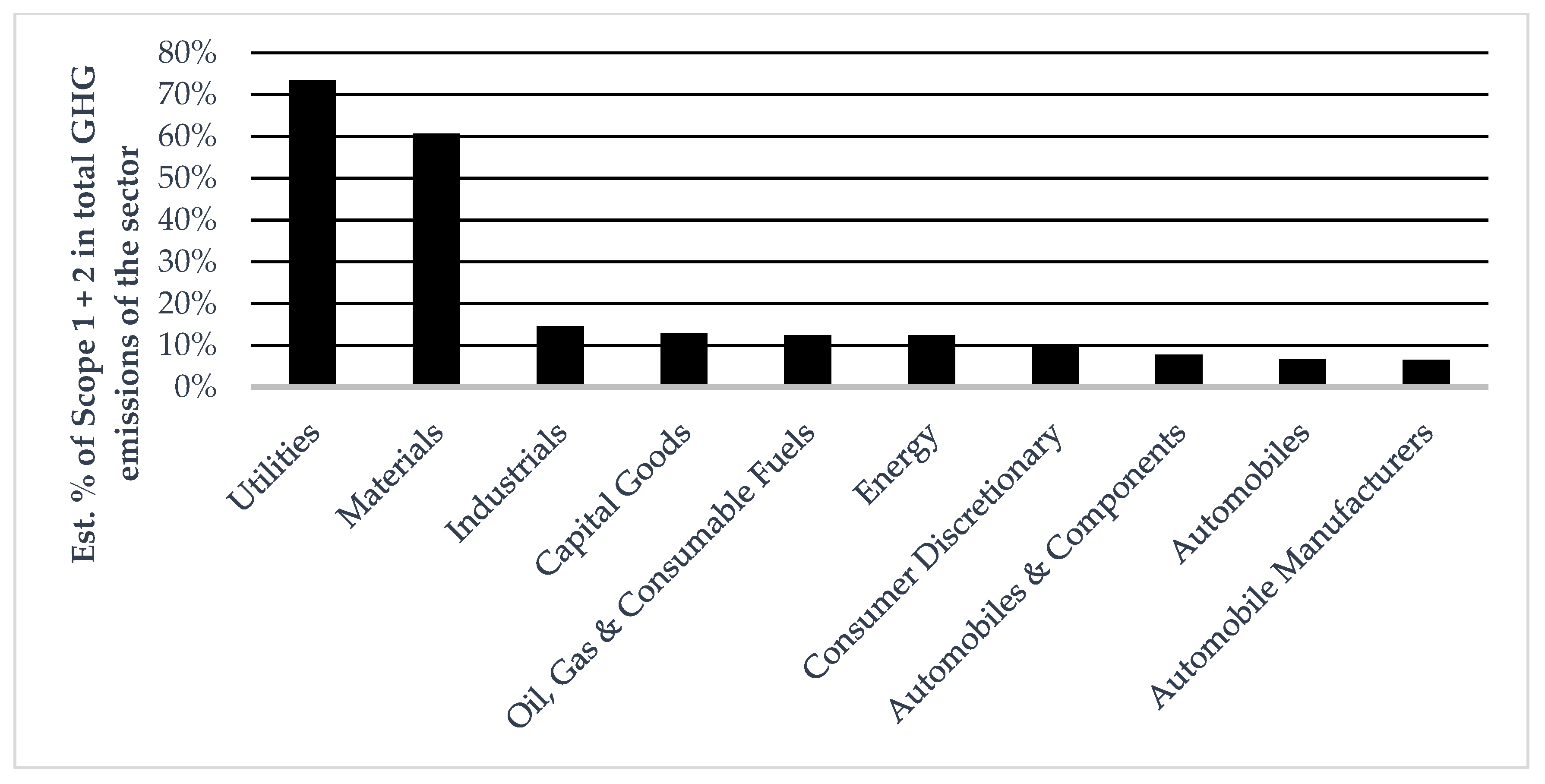 Sustainability 10 00328 g004