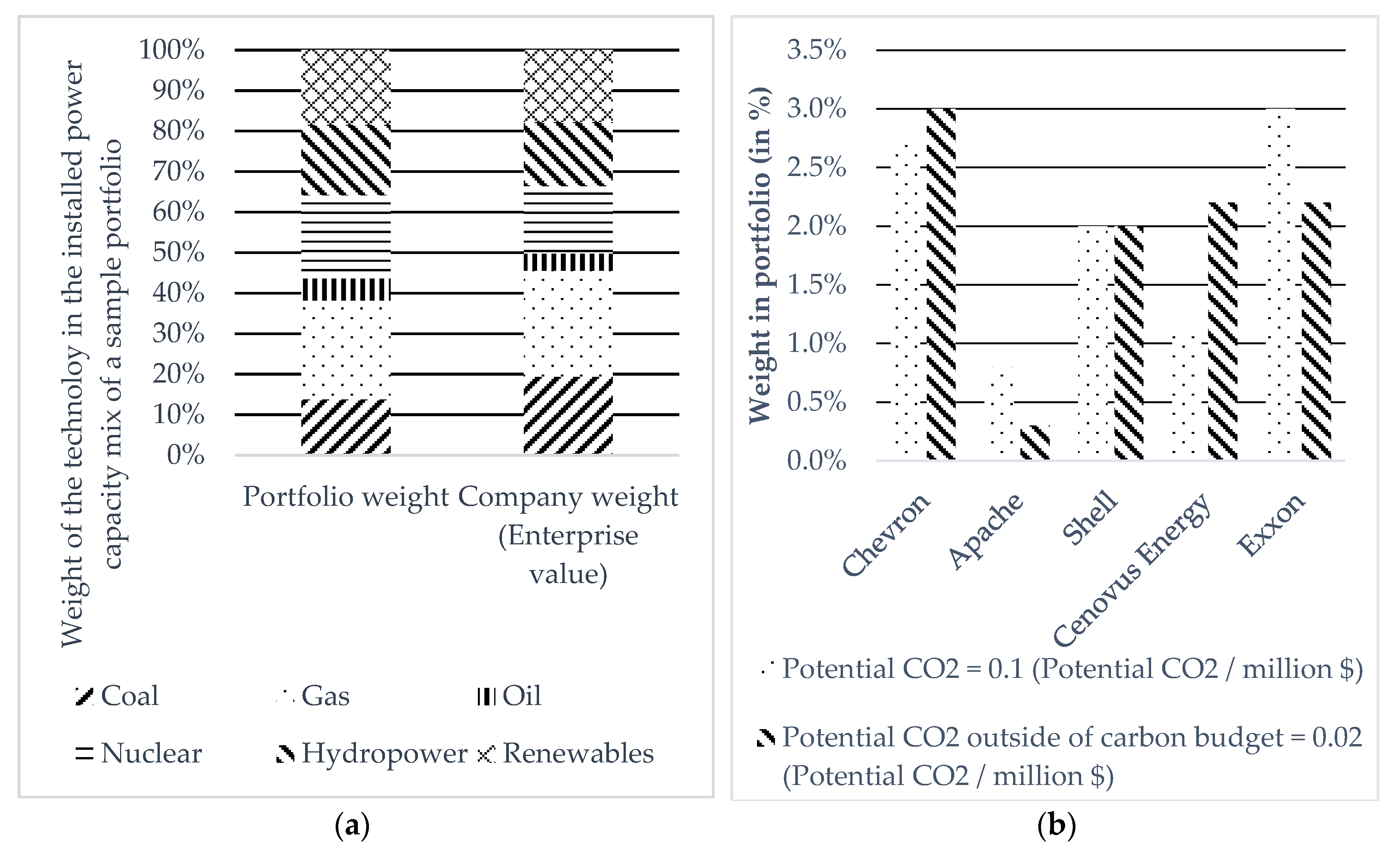 Sustainability 10 00328 g006
