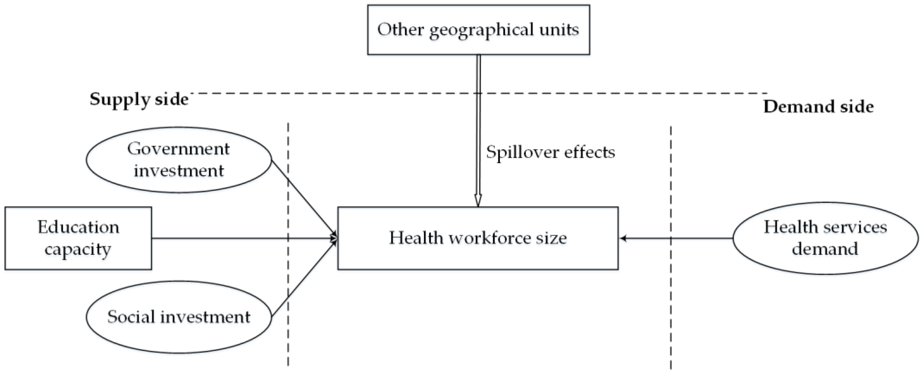 Sustainability 10 00333 g002