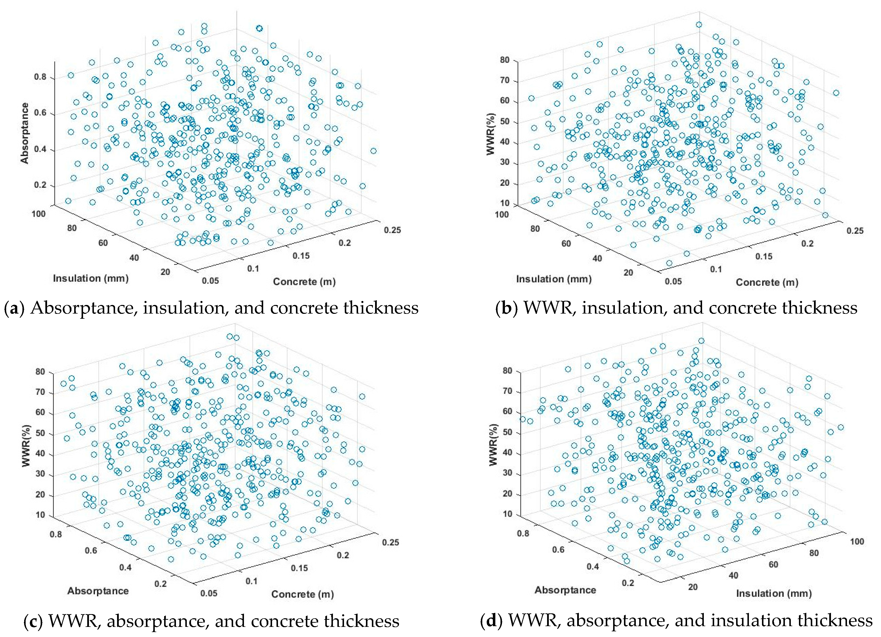 Sustainability 10 00336 g003