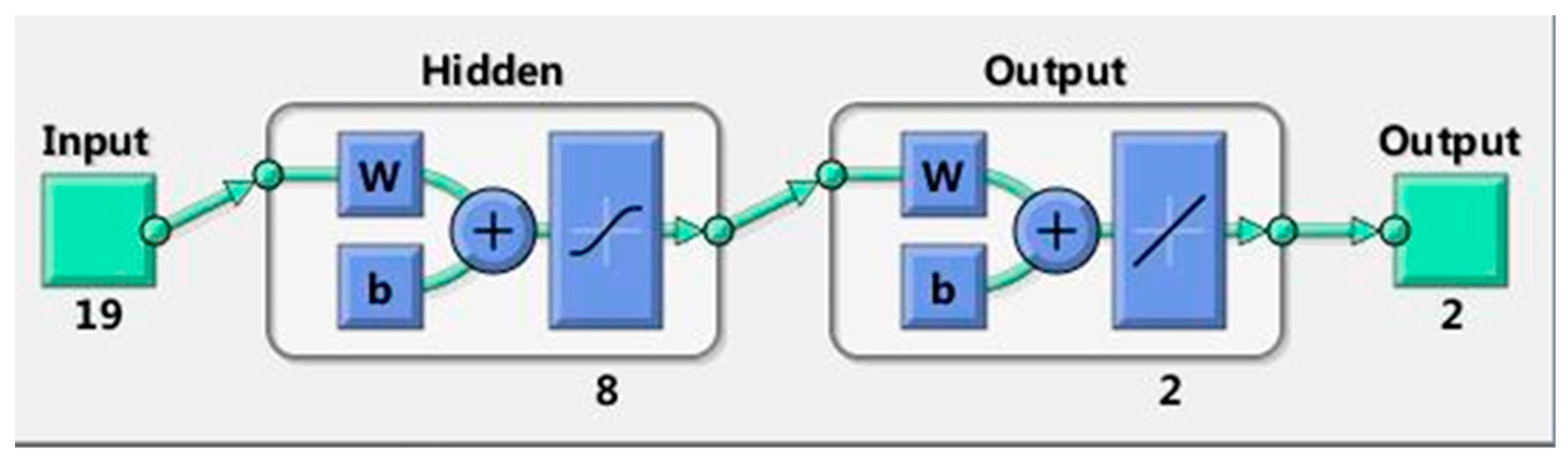 Sustainability 10 00336 g005