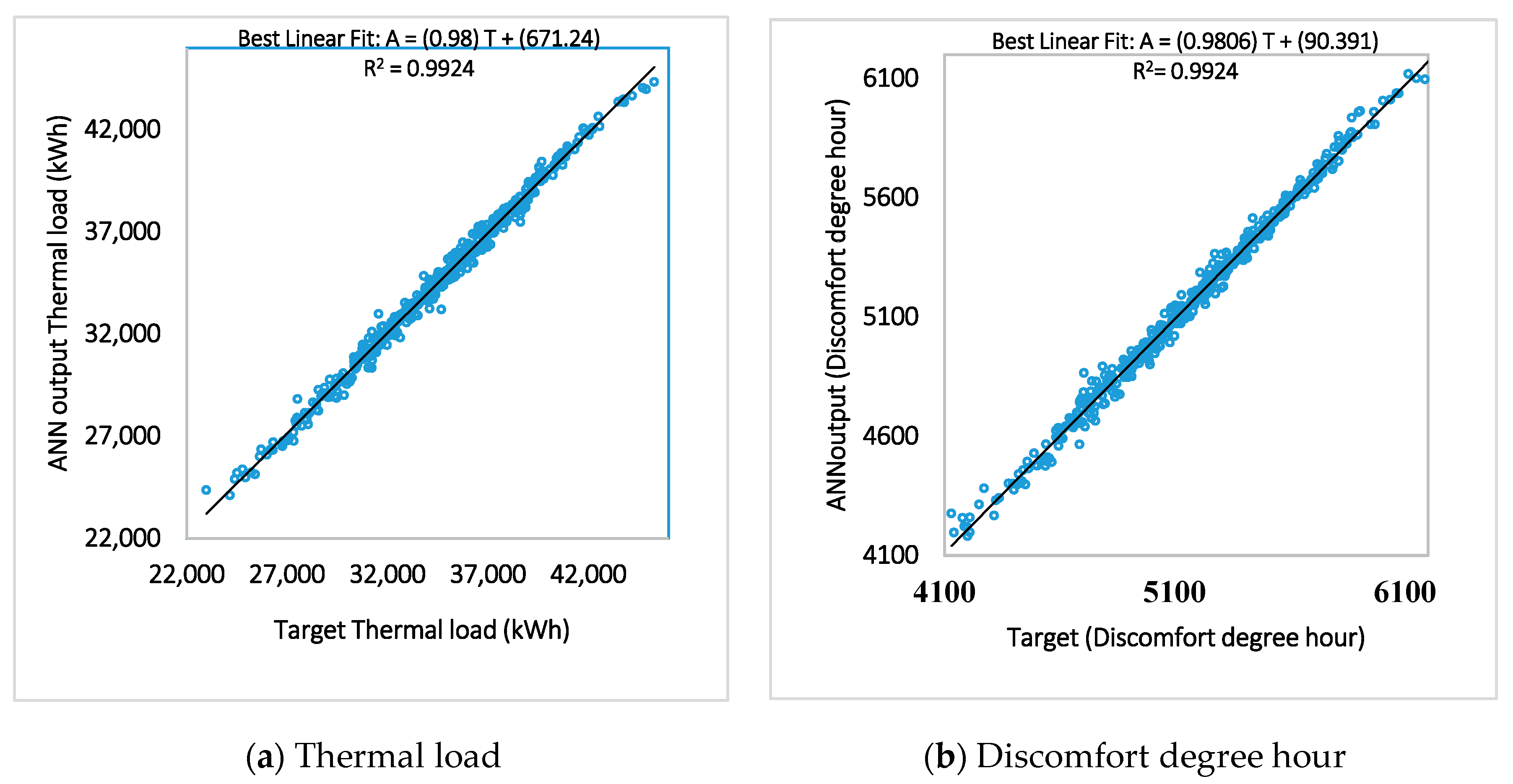 Sustainability 10 00336 g006