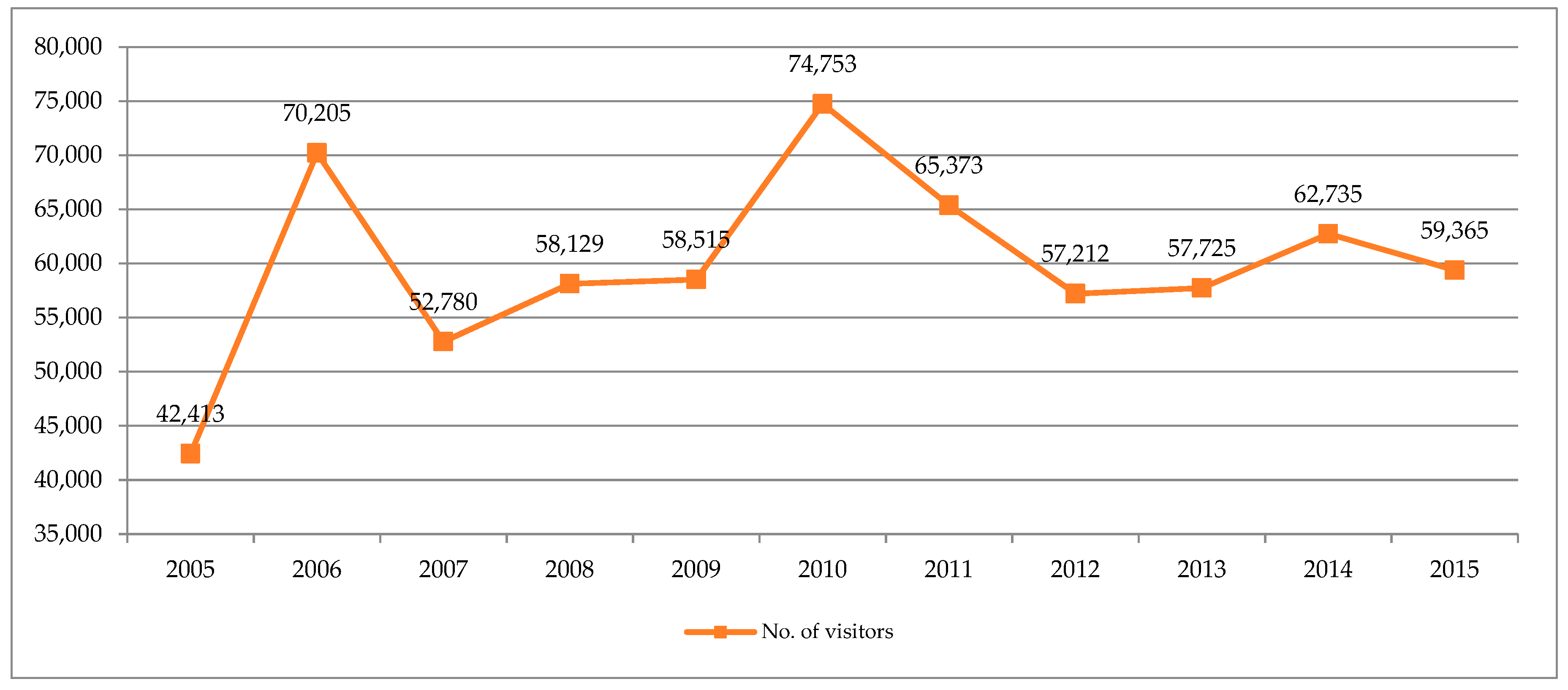 Sustainability 10 00339 g004 550