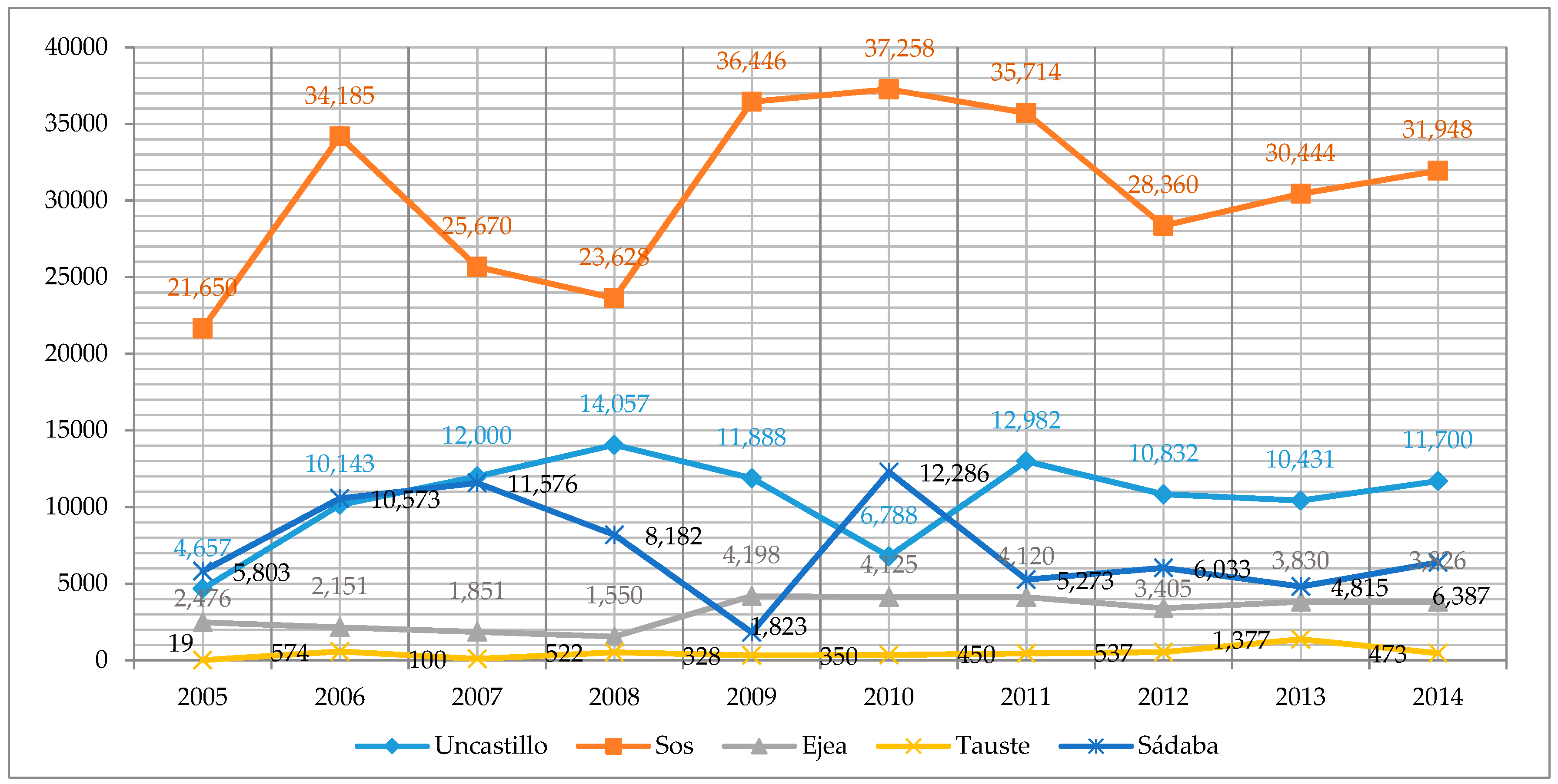 Sustainability 10 00339 g005 550