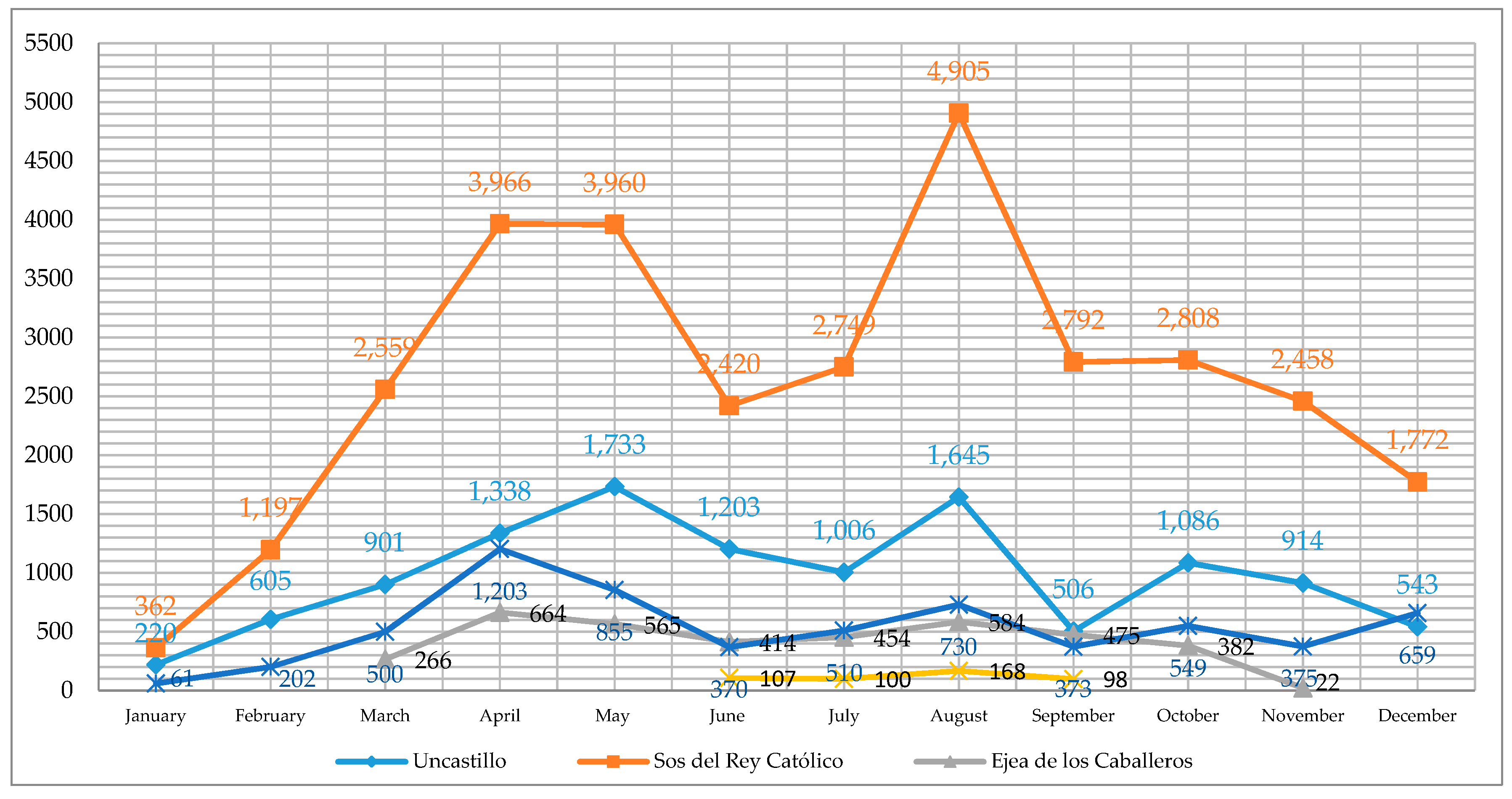 Sustainability 10 00339 g006 550