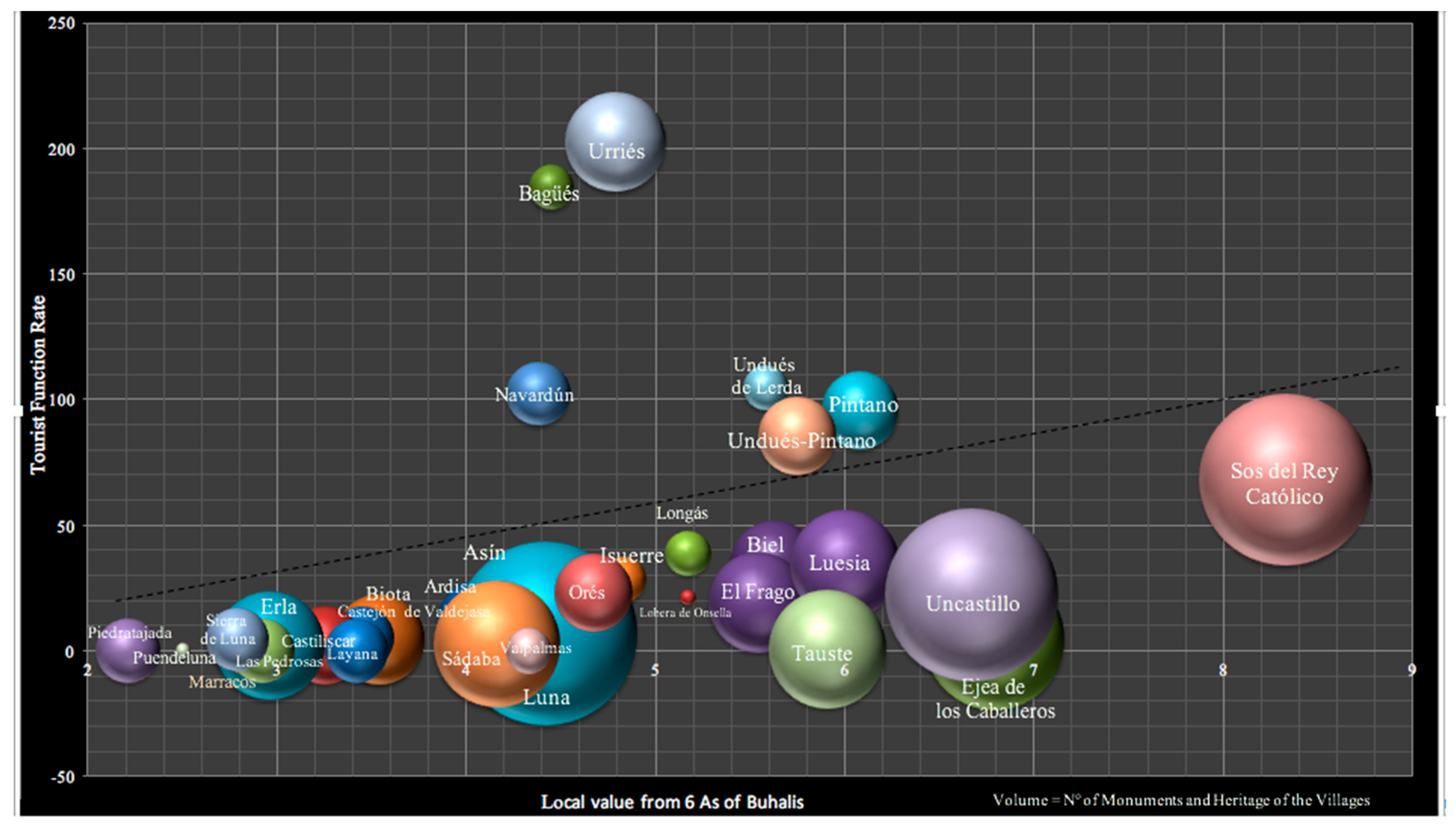 Sustainability 10 00339 g007 550