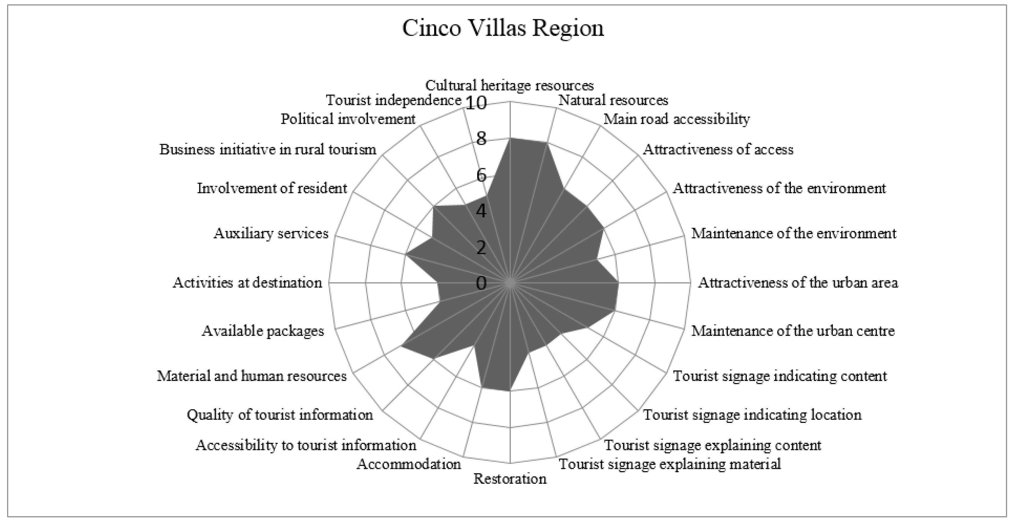 Sustainability 10 00339 g008 550