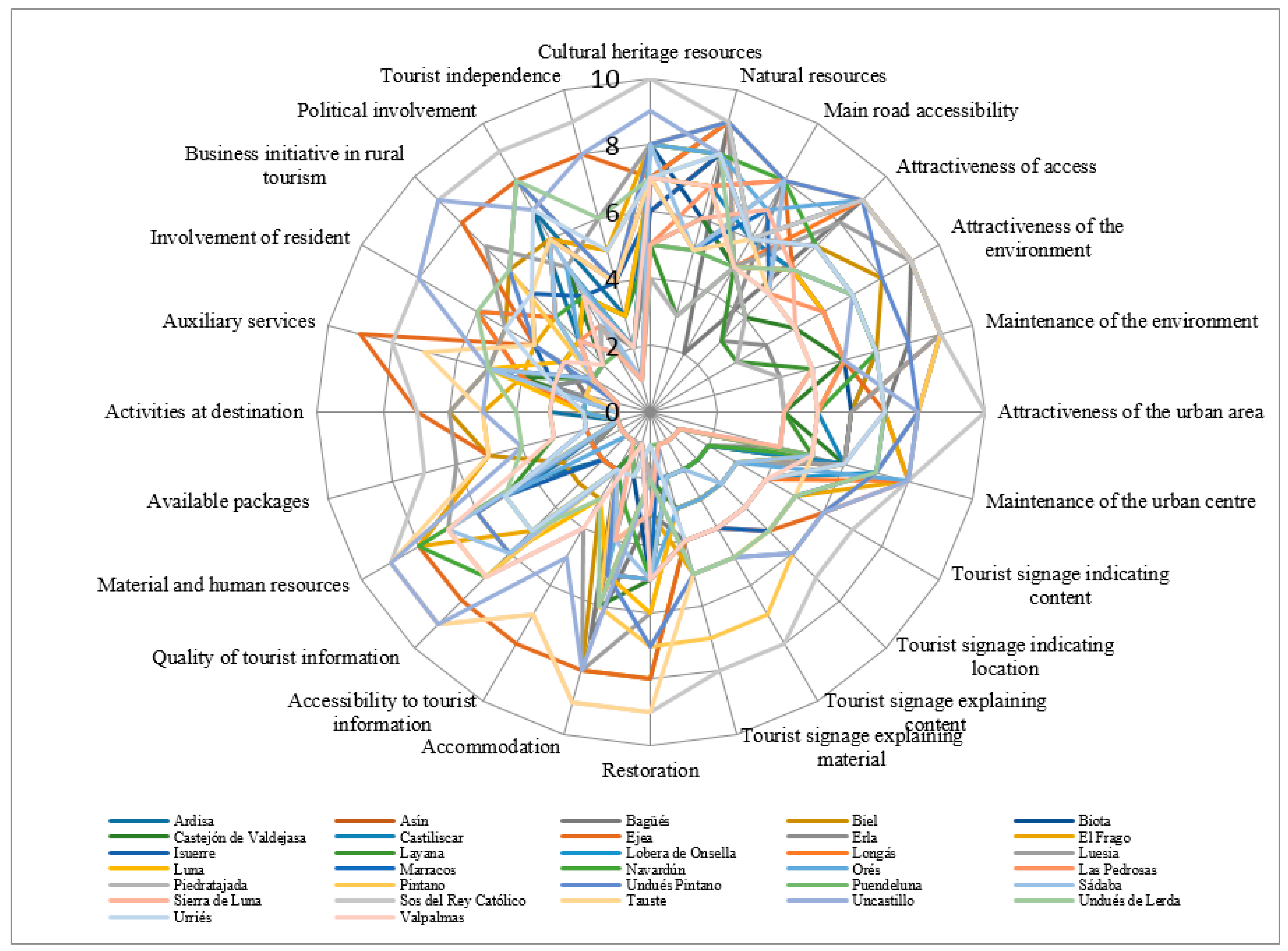 Sustainability 10 00339 g009 550