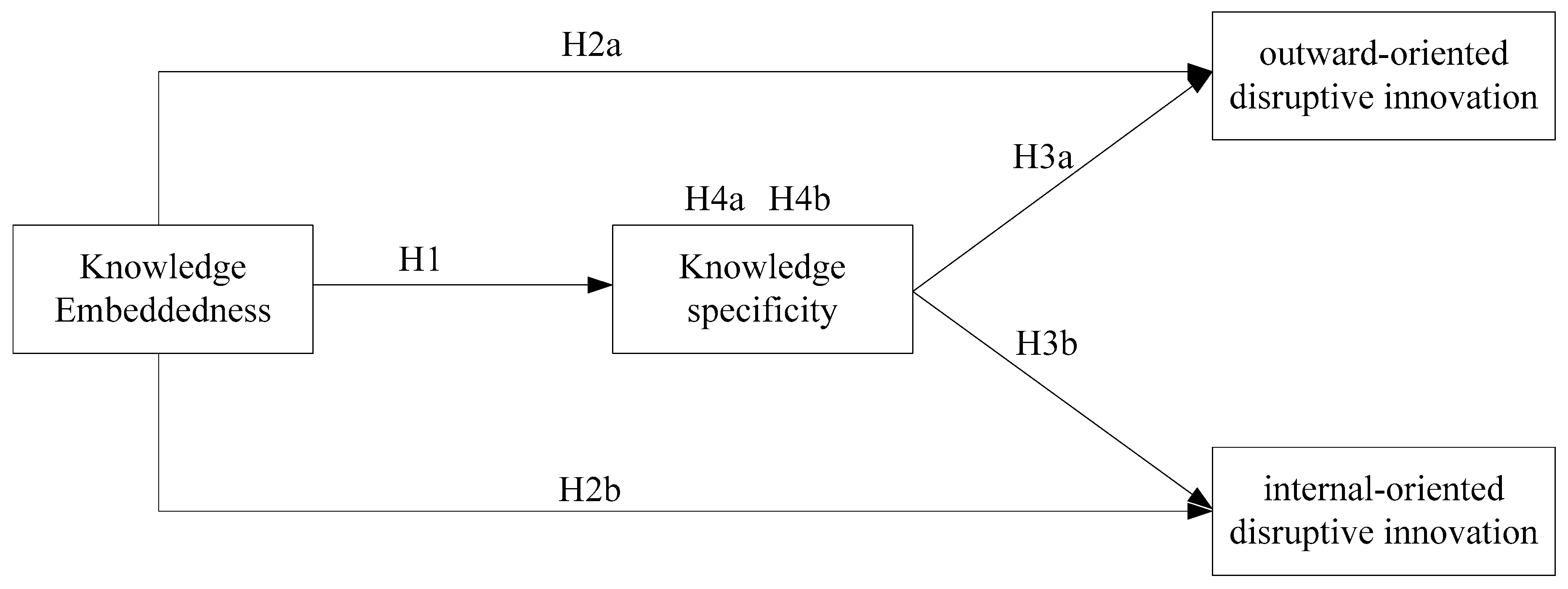 Sustainability 10 00342 g001
