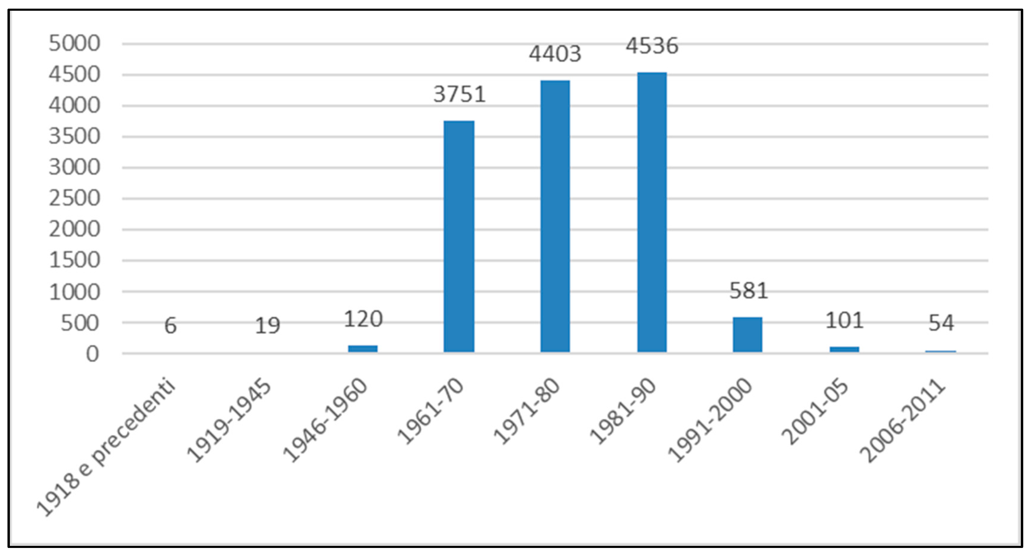 Sustainability 10 00343 g004 550