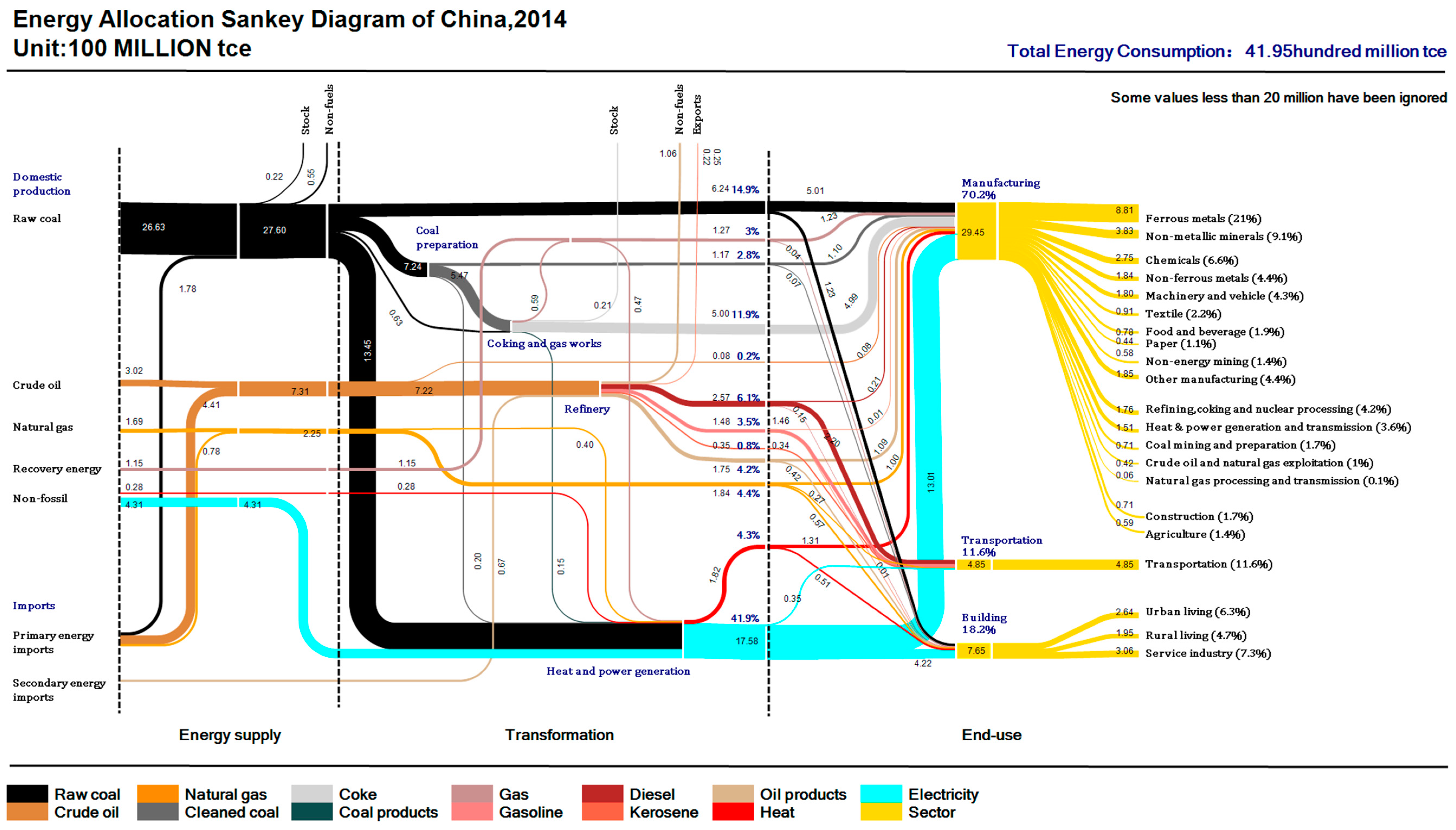 Sustainability 10 00344 g003