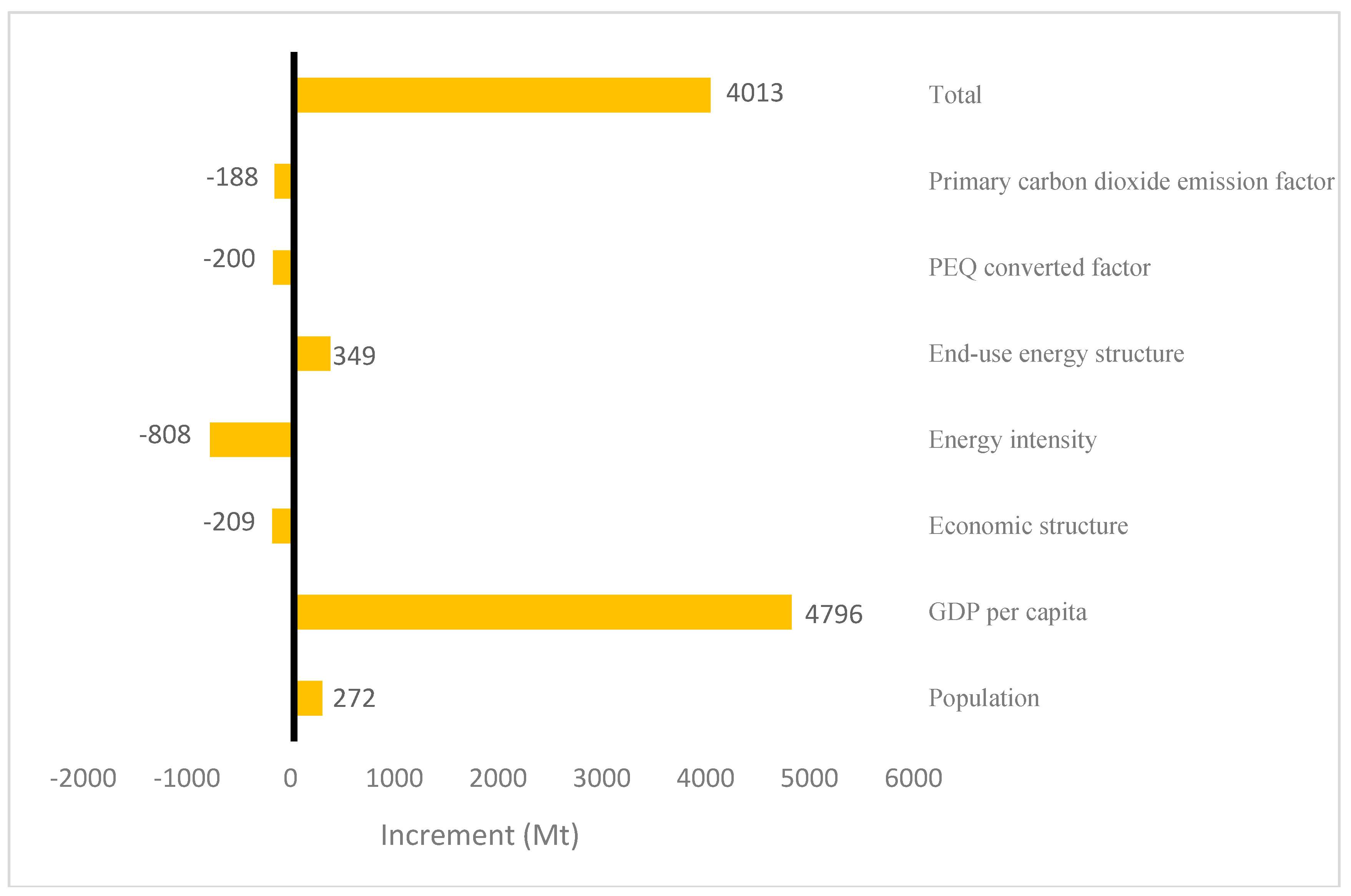 Sustainability 10 00344 g005