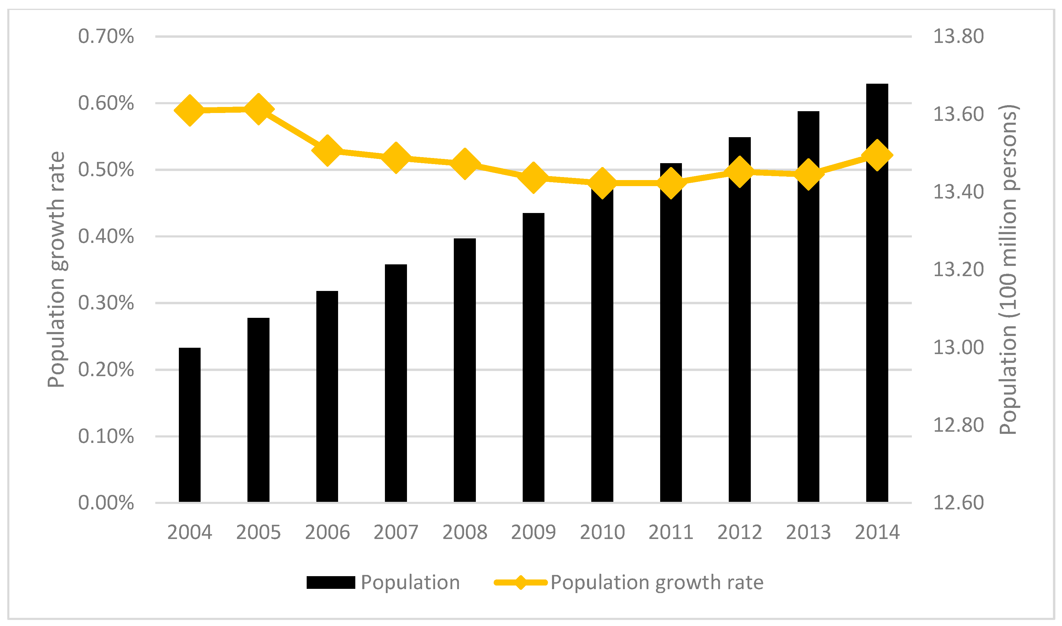 Sustainability 10 00344 g006