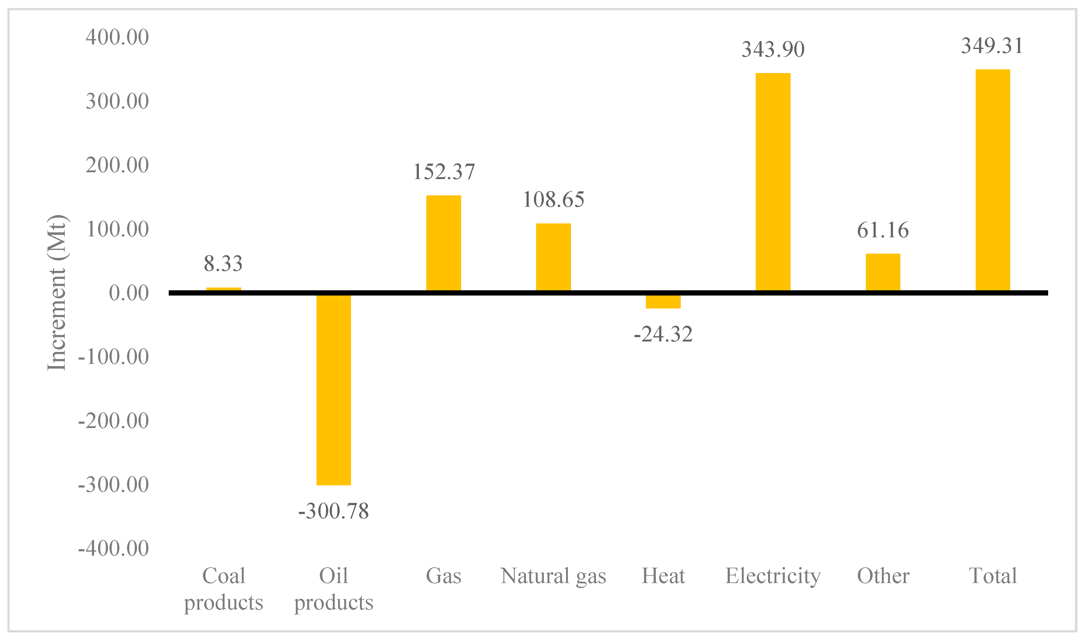Sustainability 10 00344 g007