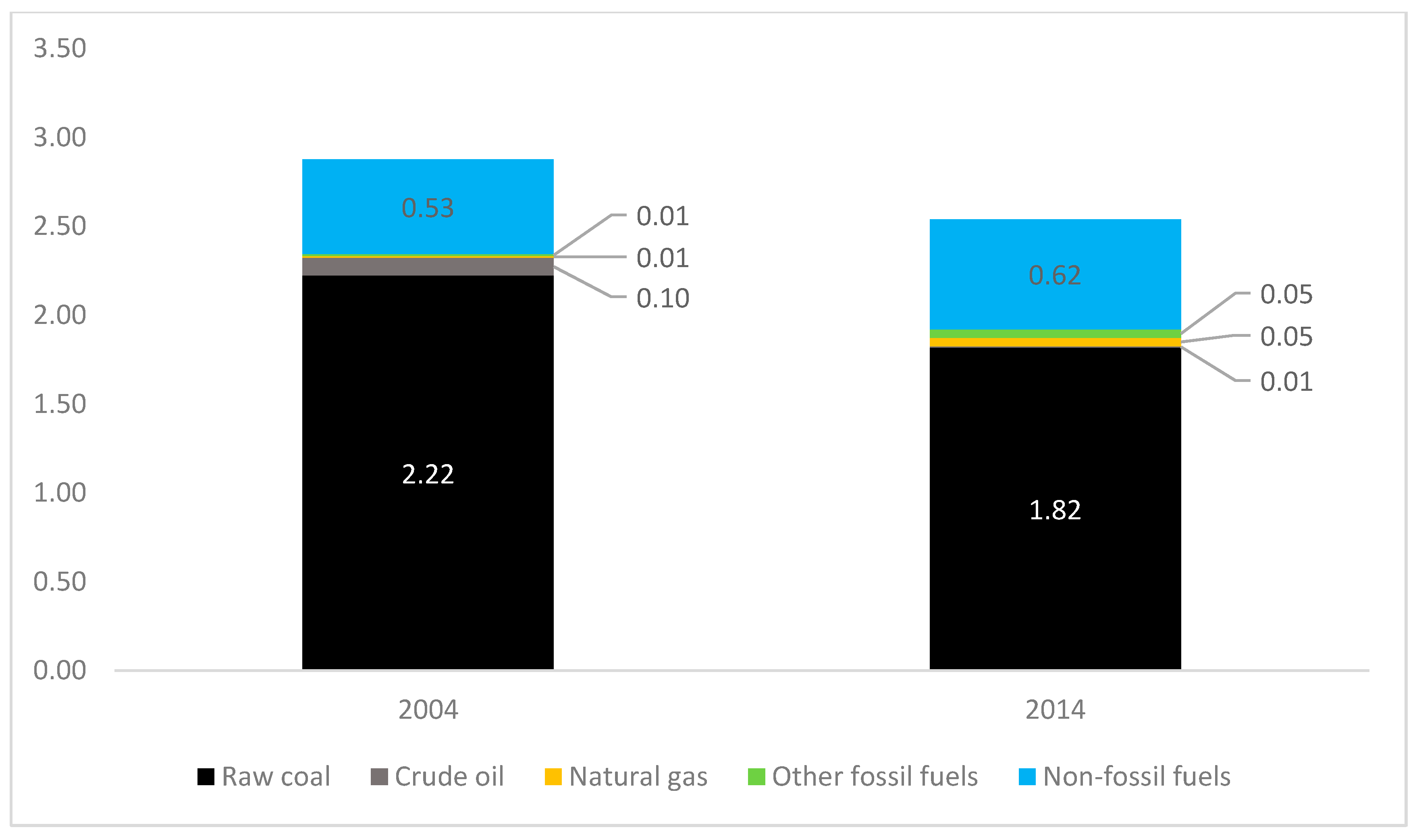 Sustainability 10 00344 g008