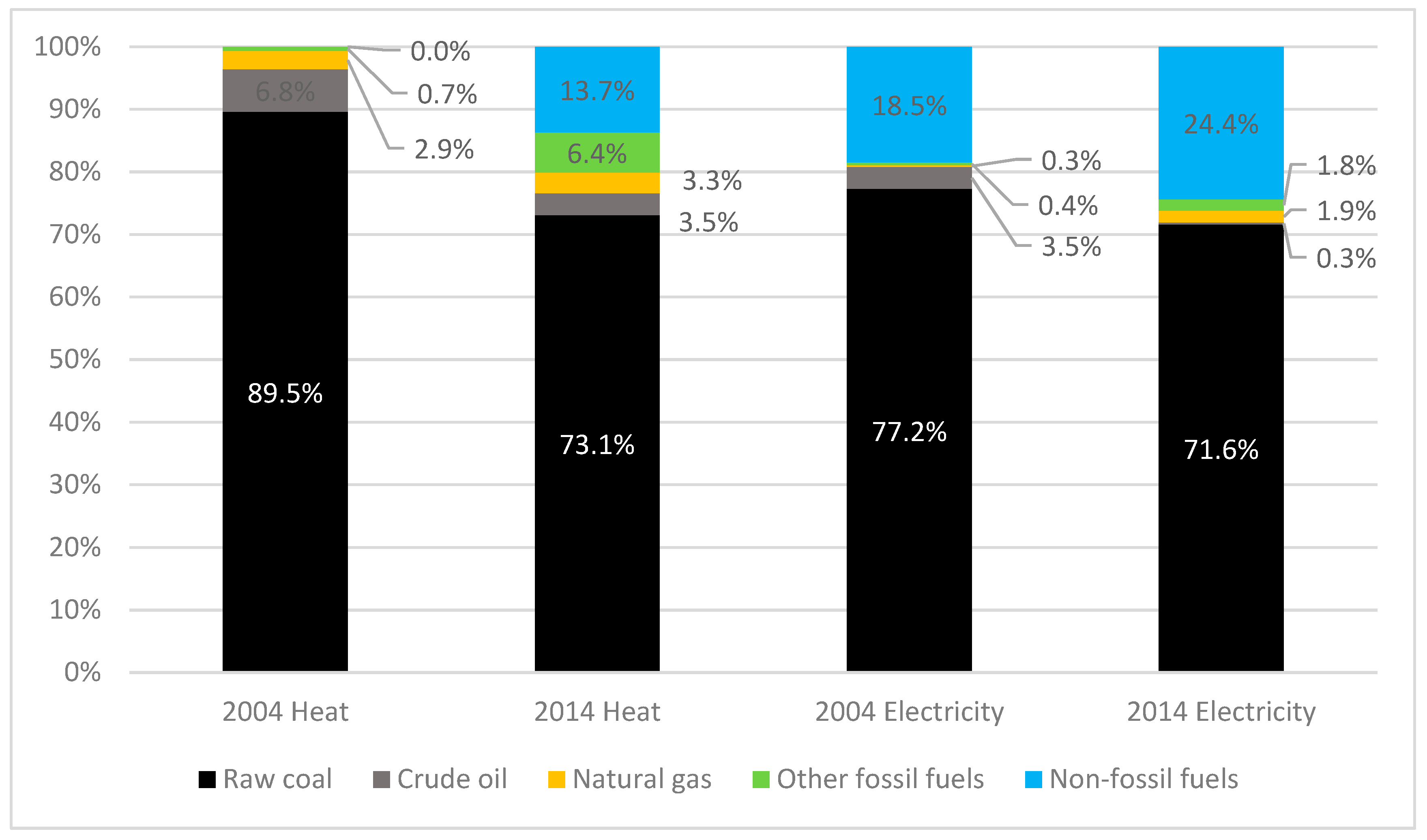 Sustainability 10 00344 g009