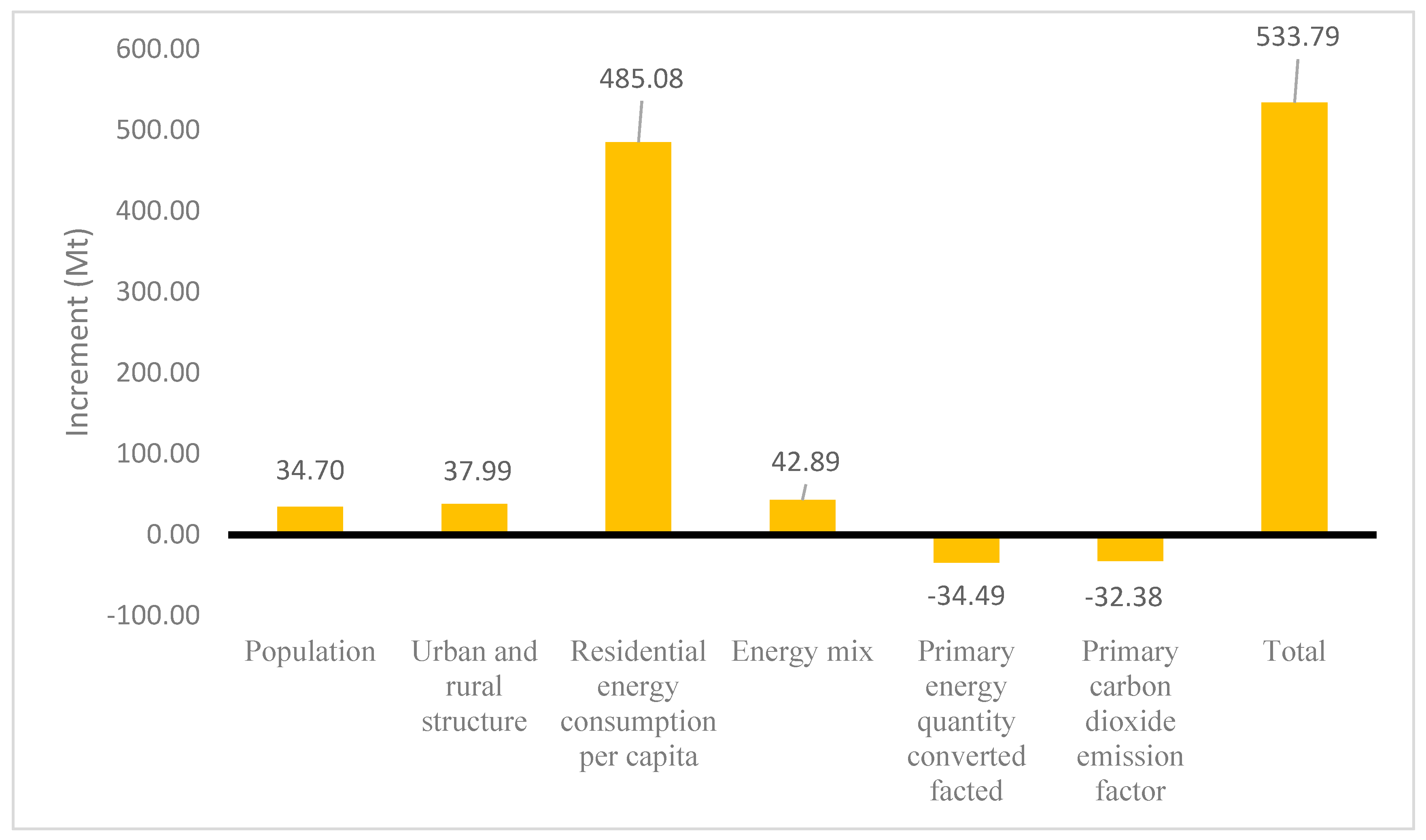 Sustainability 10 00344 g010
