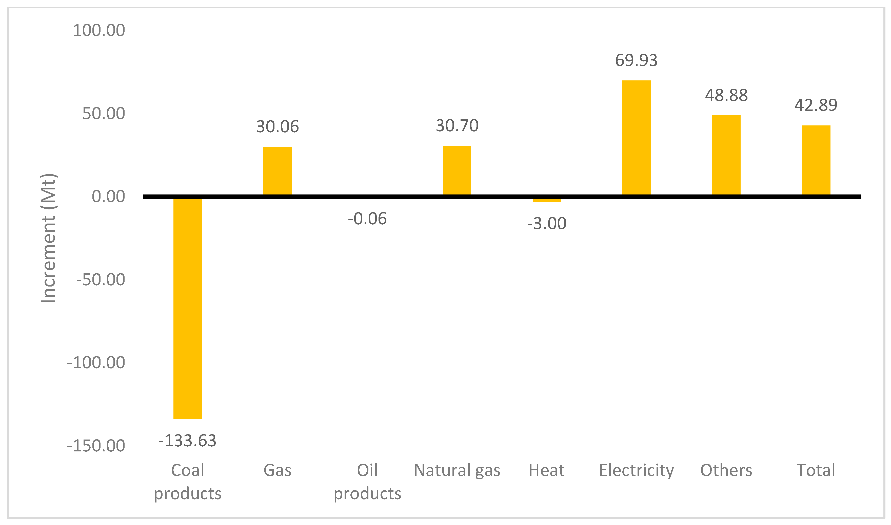 Sustainability 10 00344 g011