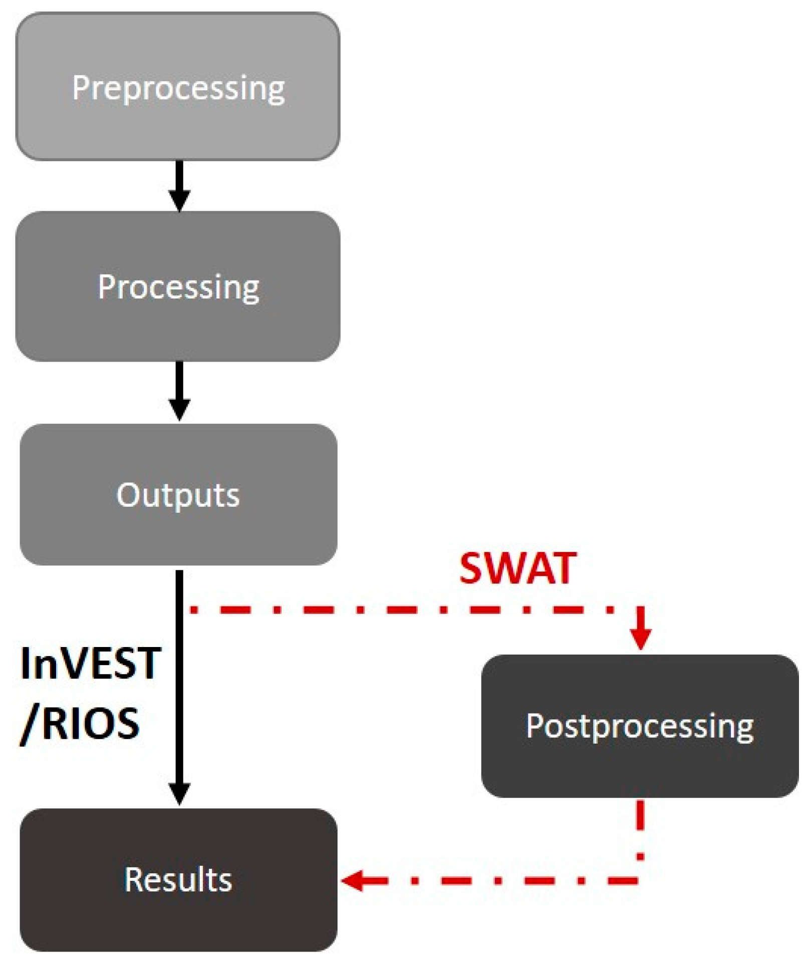 Sustainability 10 00346 g003 550