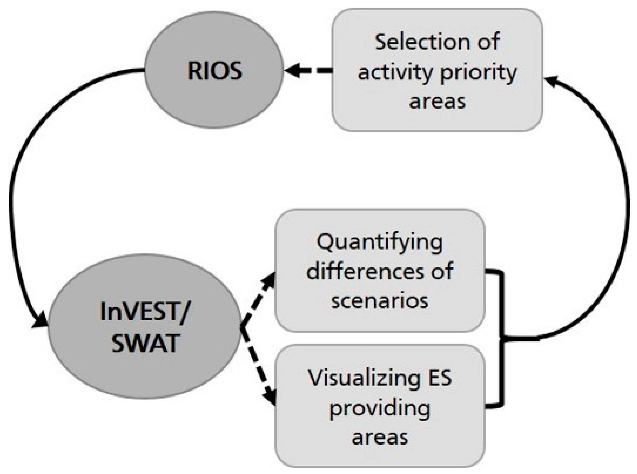 Sustainability 10 00346 g011 550