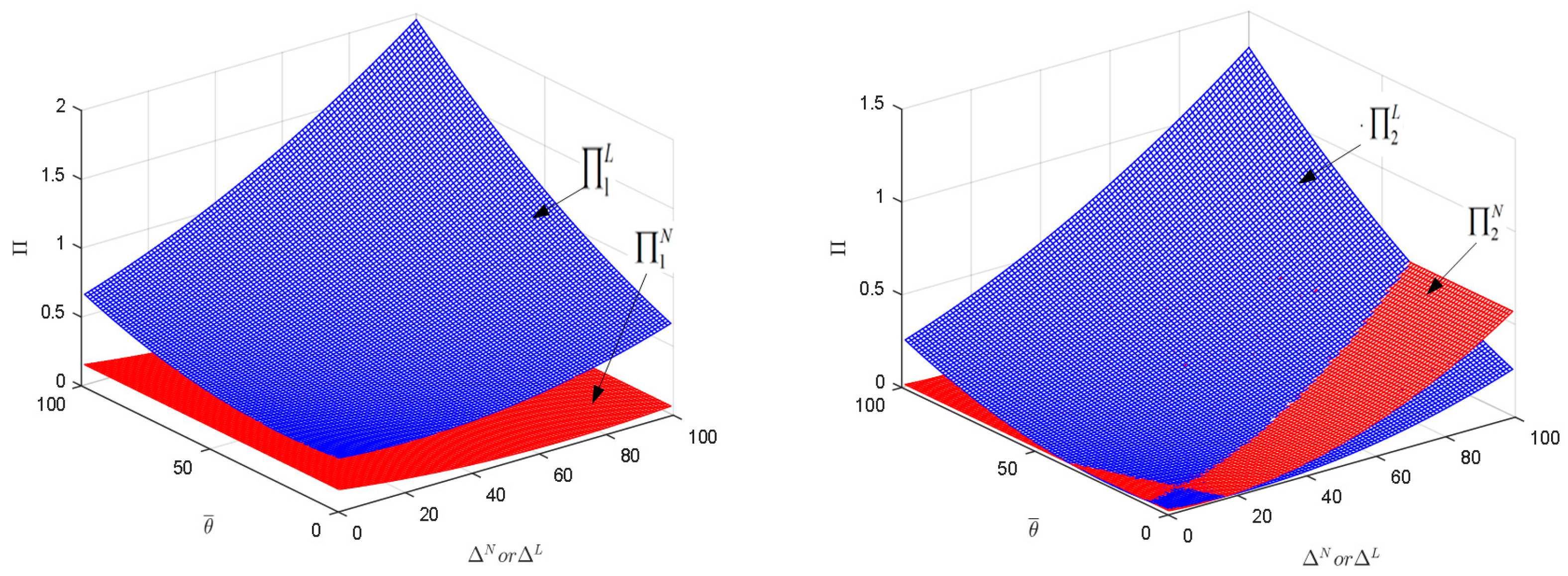 Sustainability 10 00347 g003 Sustainability 10 00347 g003