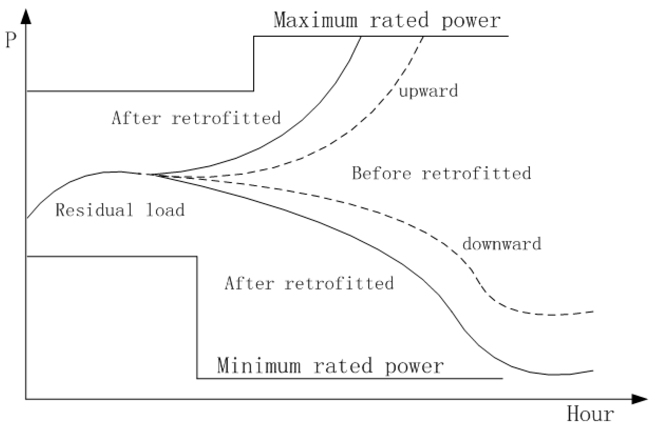 Sustainability 10 00348 g001