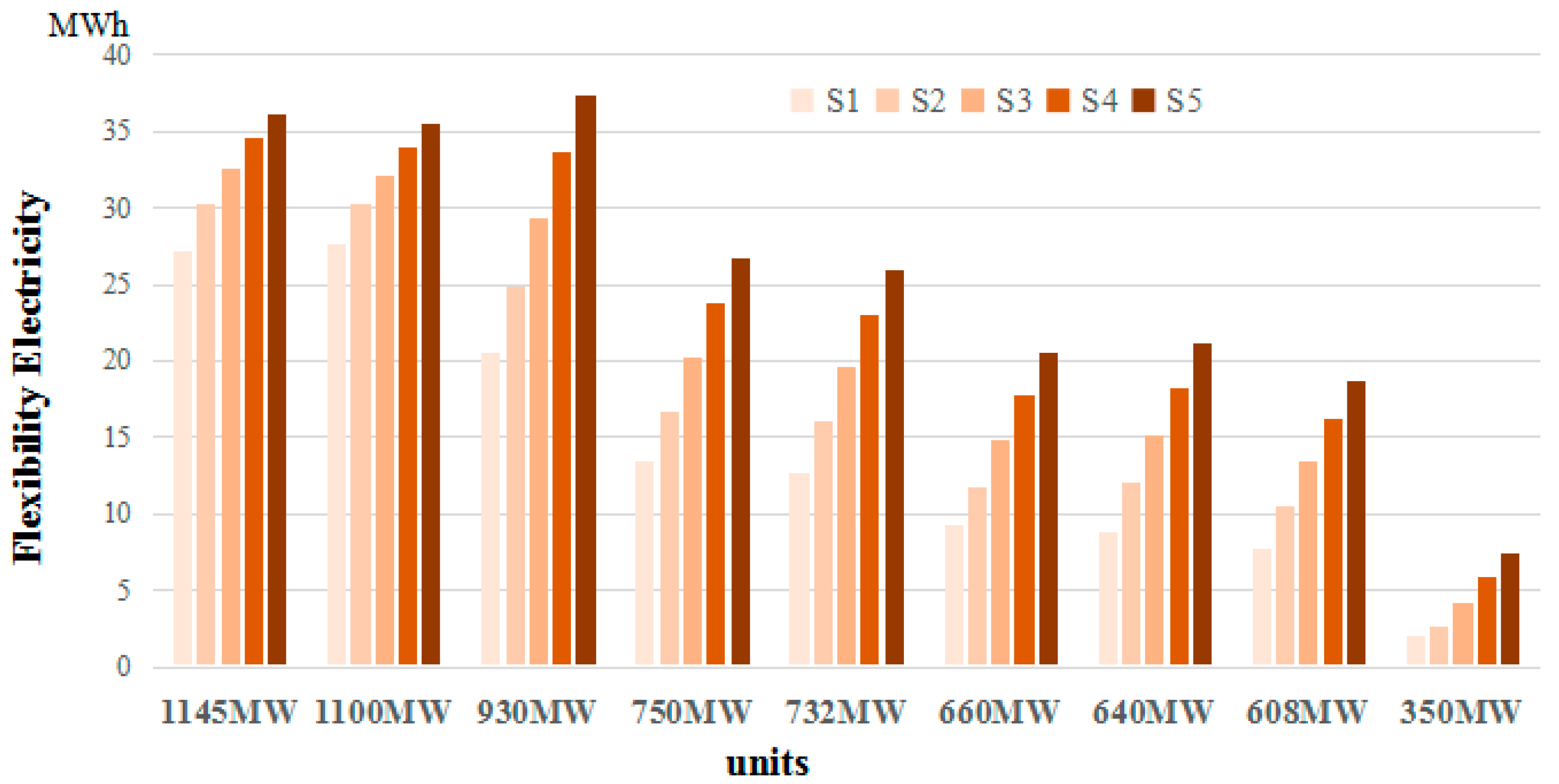 Sustainability 10 00348 g003