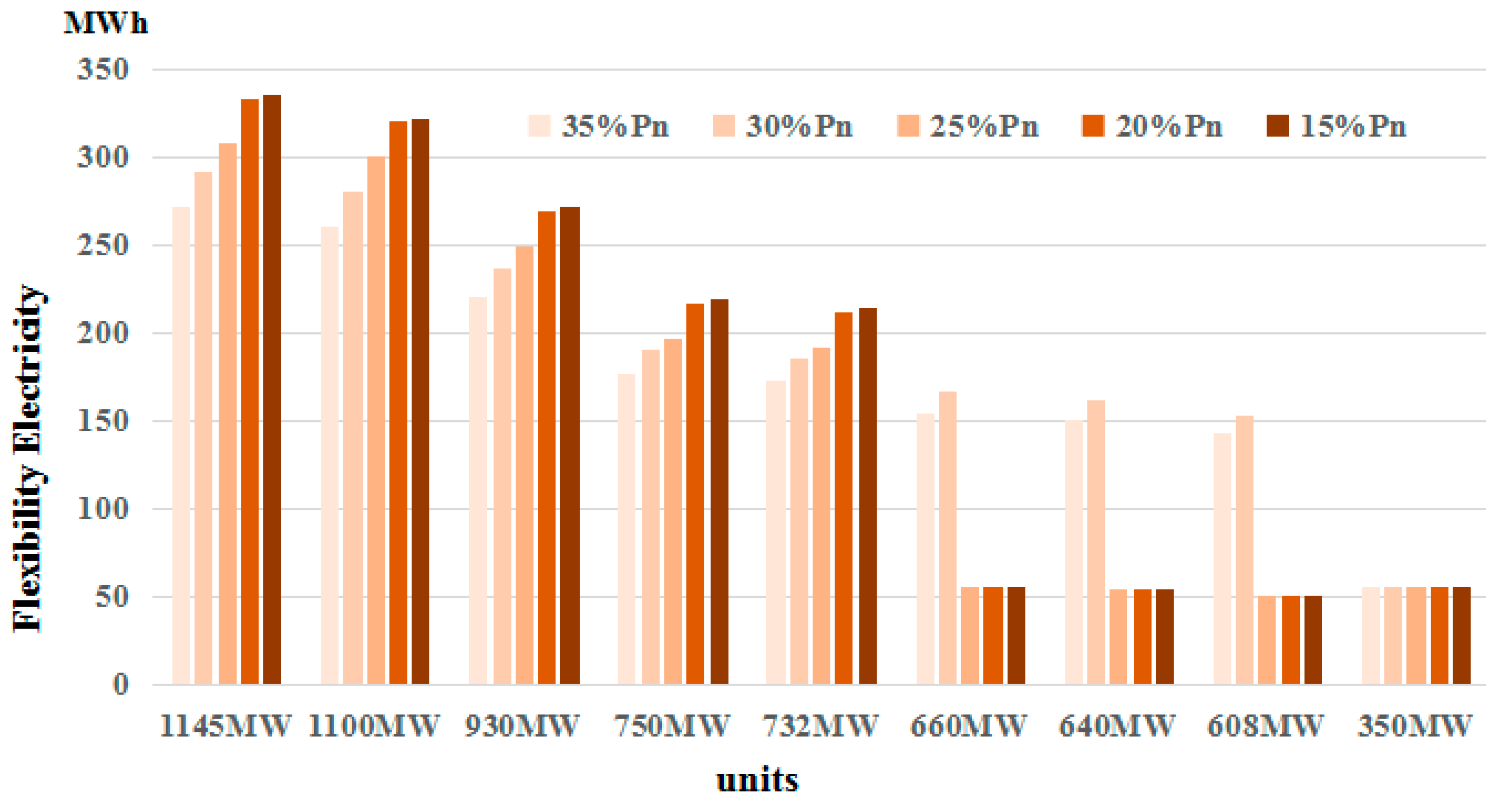 Sustainability 10 00348 g005