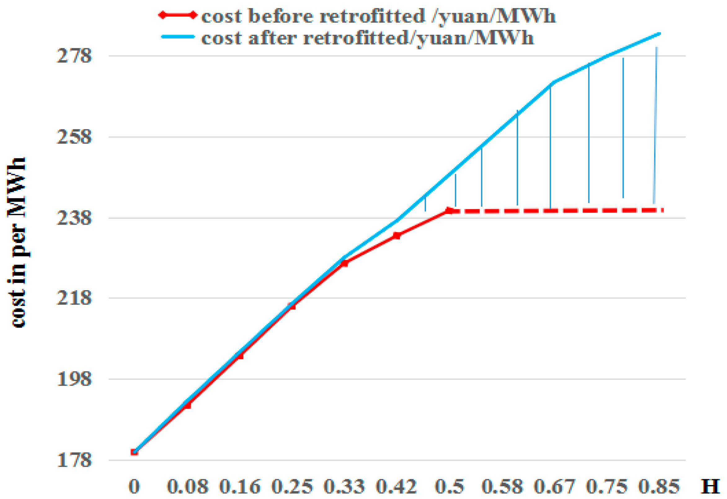 Sustainability 10 00348 g007