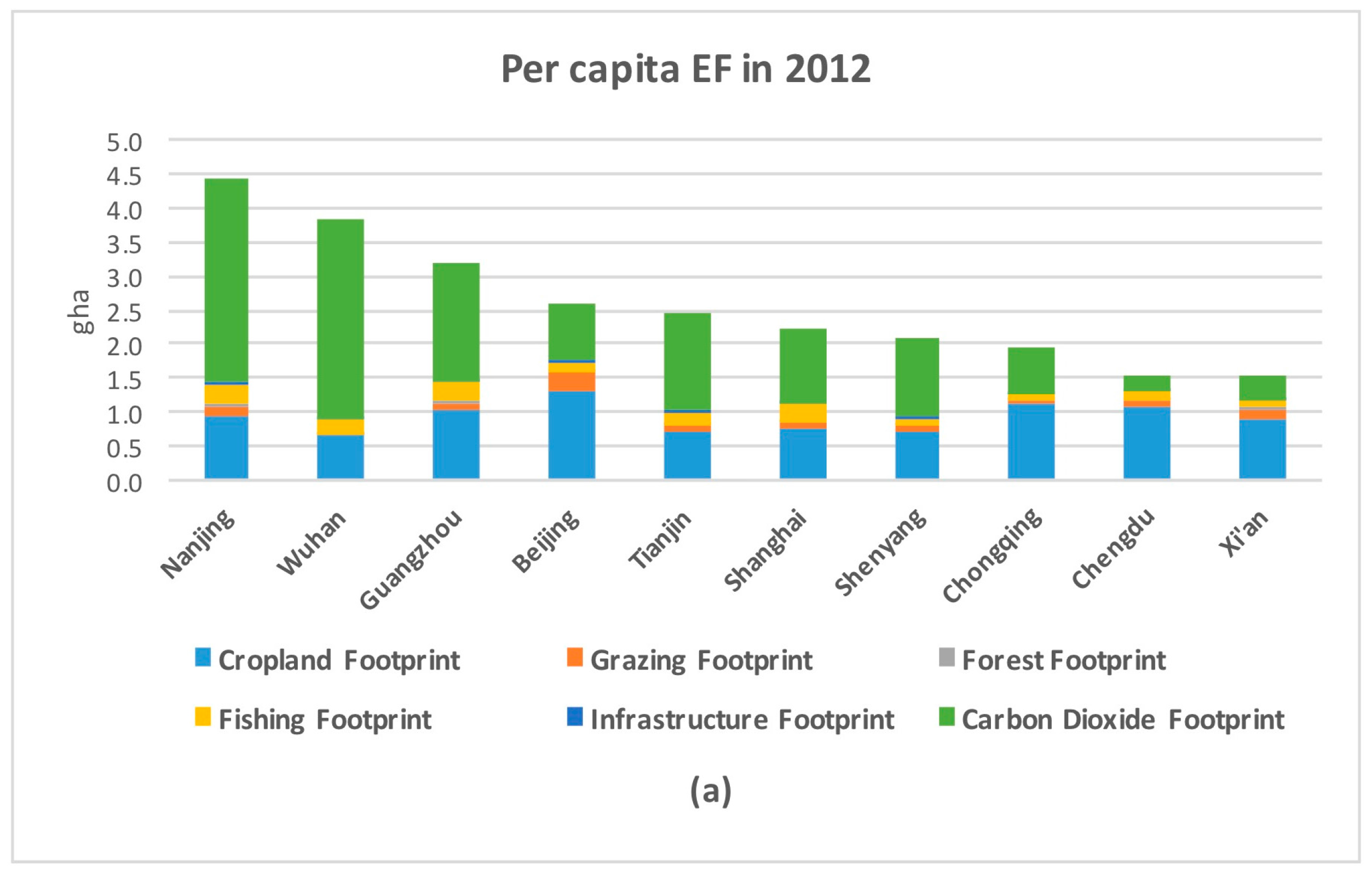 Sustainability 10 00349 g002a