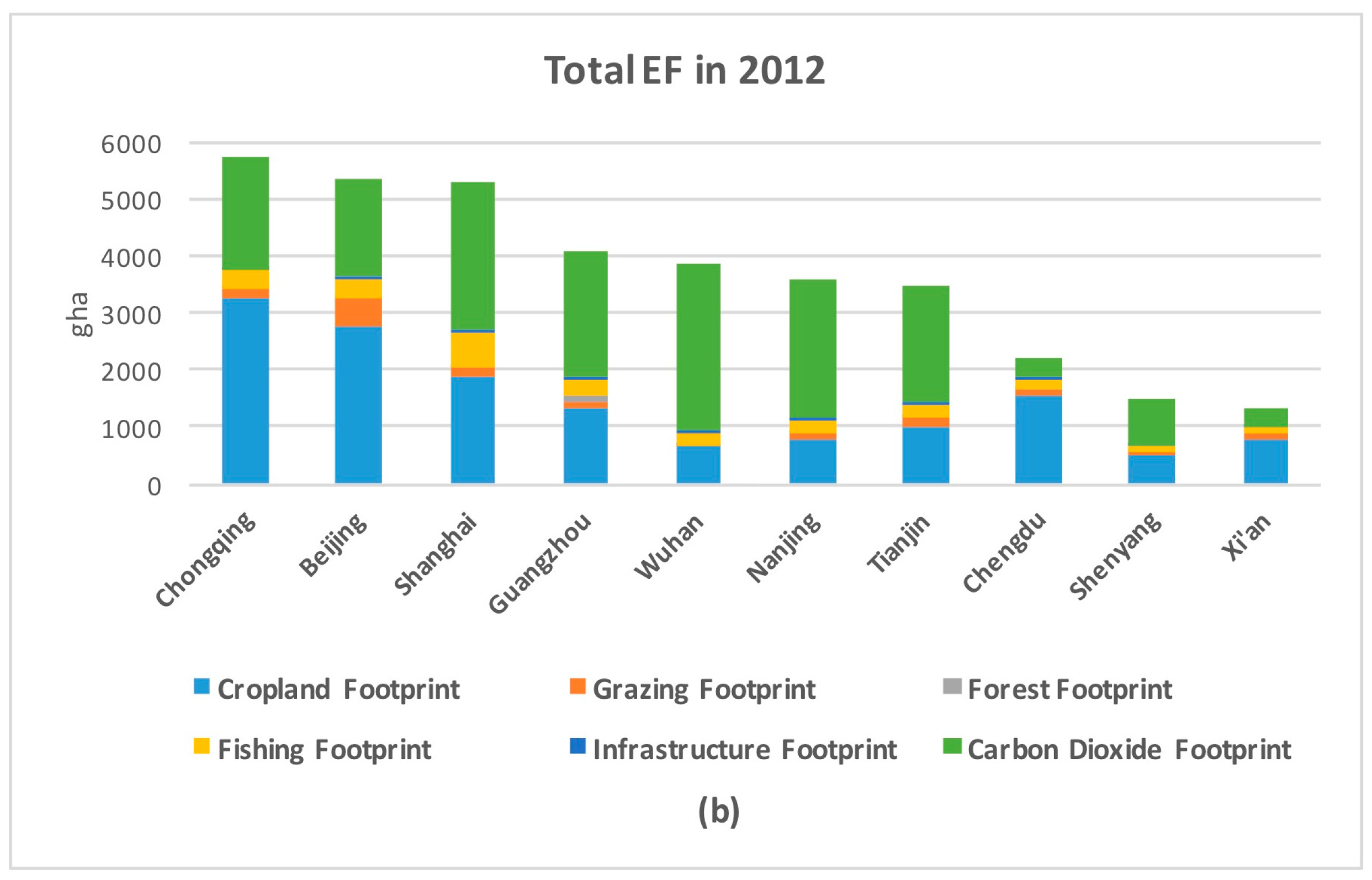 Sustainability 10 00349 g002b