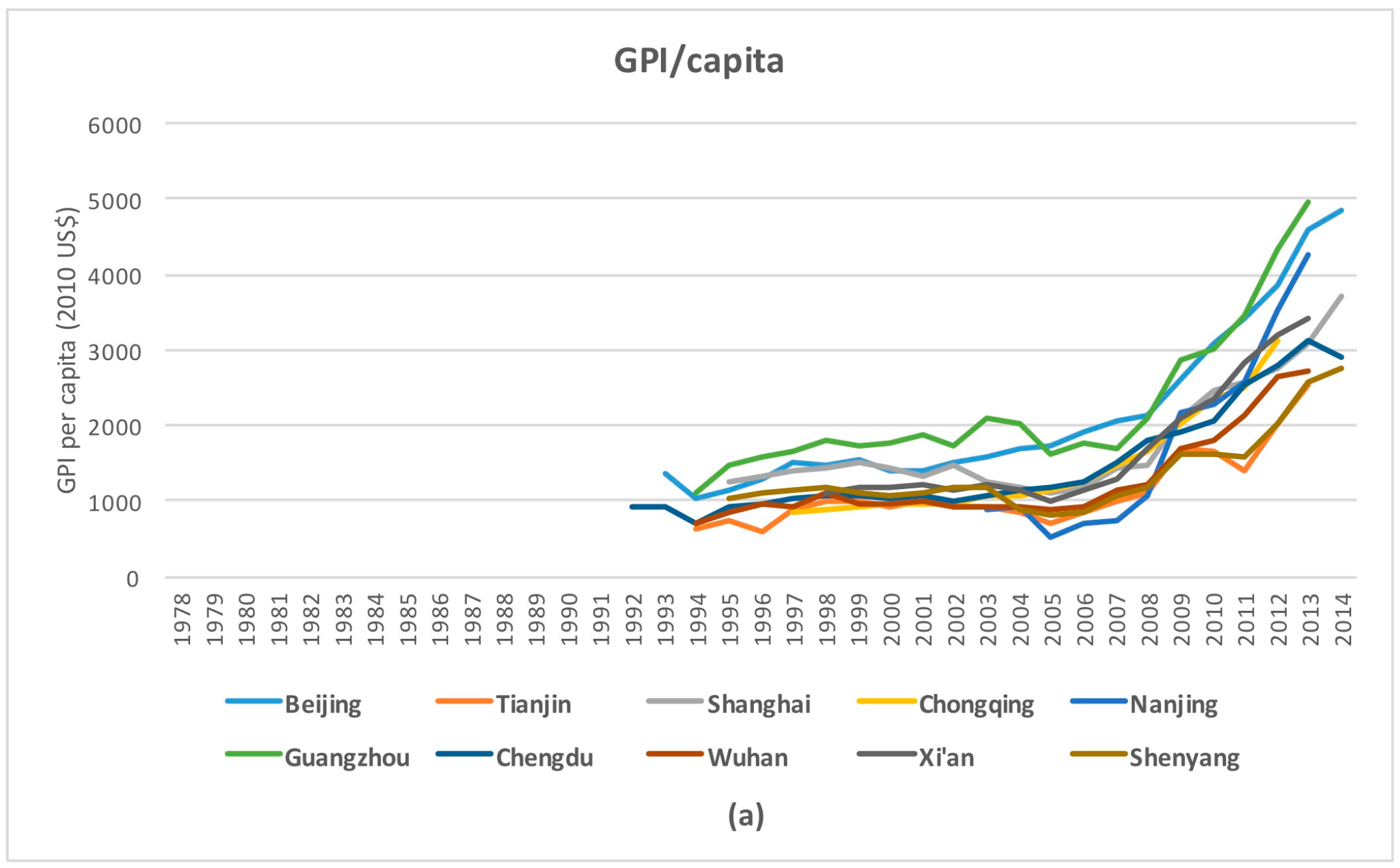 Sustainability 10 00349 g004a