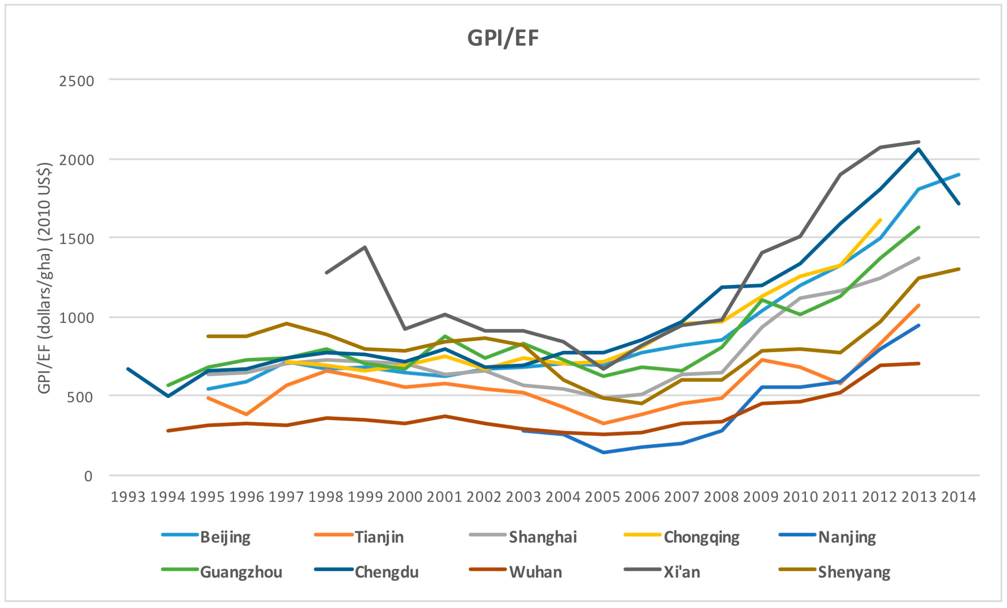 Sustainability 10 00349 g006