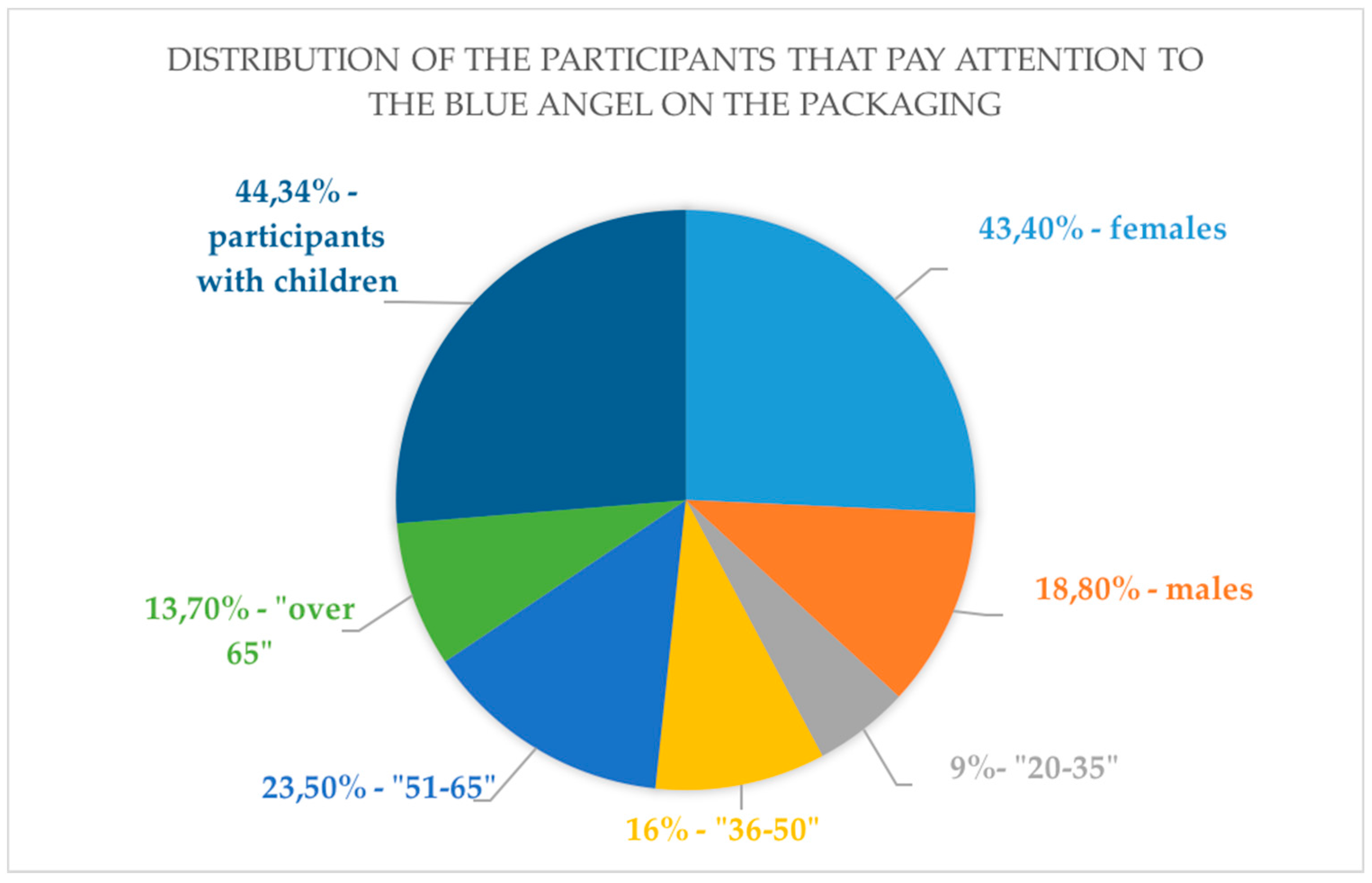 Sustainability 10 00351 g002 550