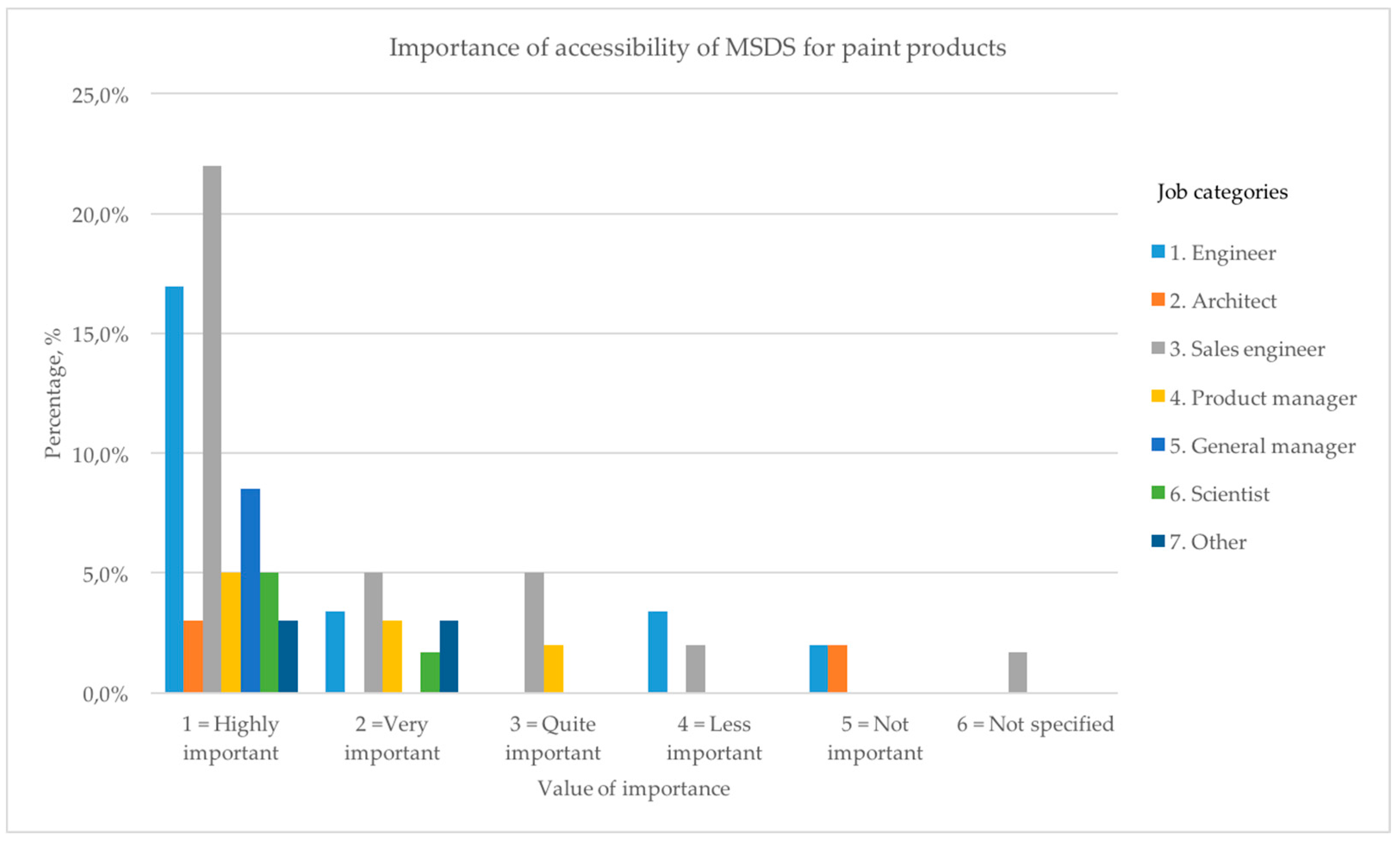 Sustainability 10 00351 g004 550