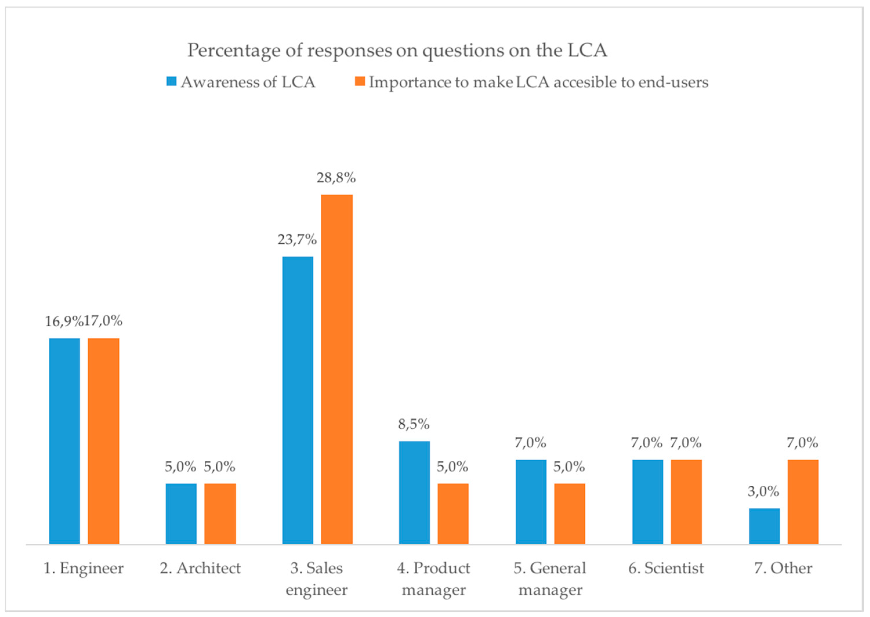 Sustainability 10 00351 g005 550