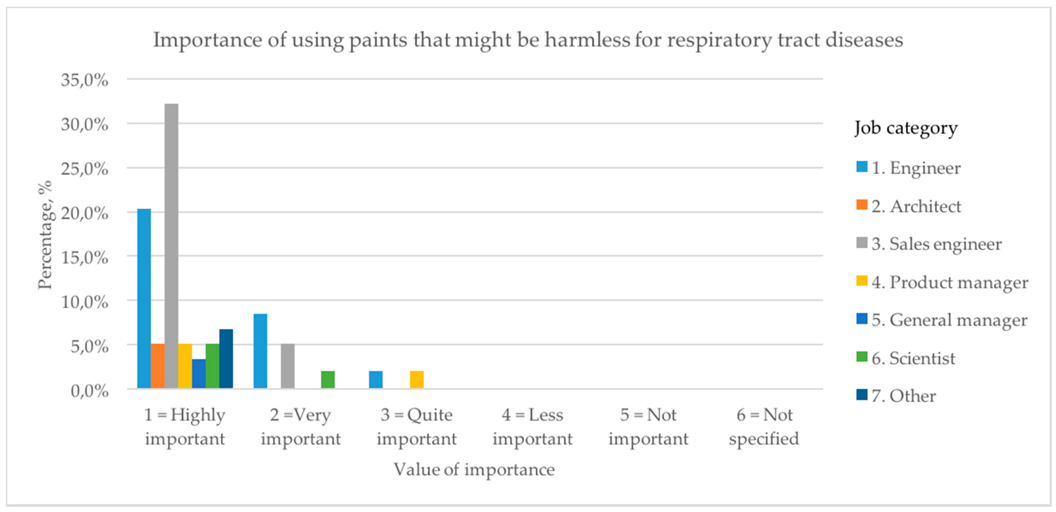 Sustainability 10 00351 g009 550