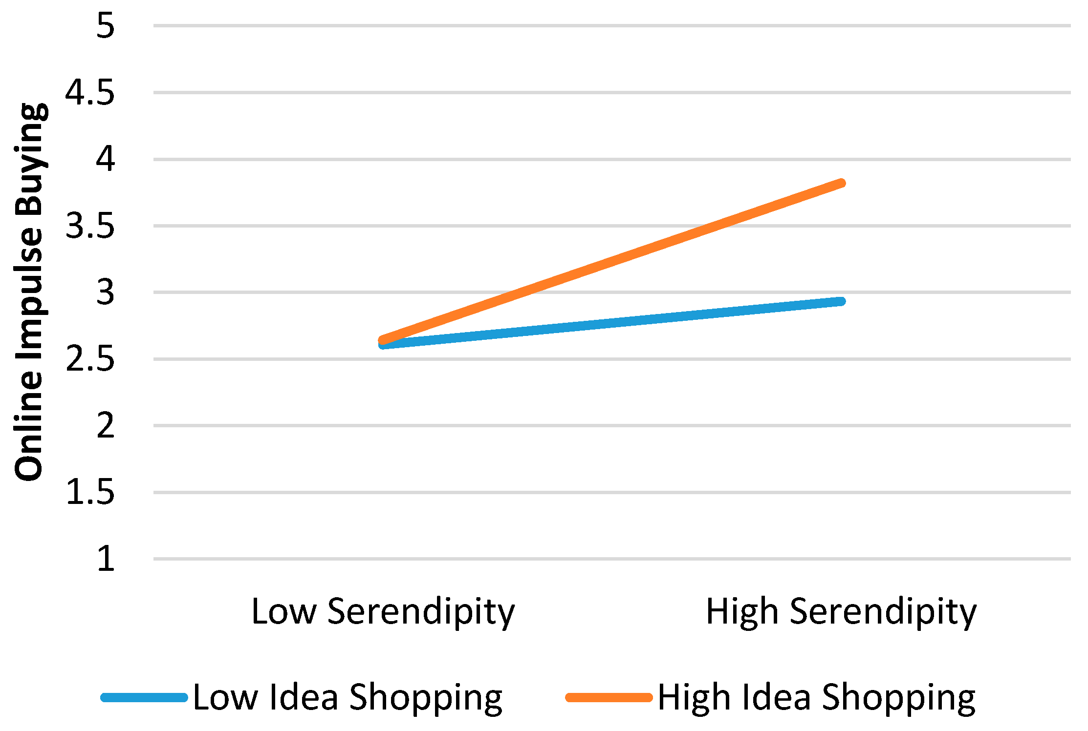 Sustainability | Free Full-Text | Factors Affecting Online Impulse Buying:  Evidence from Chinese Social Commerce Environment | HTML