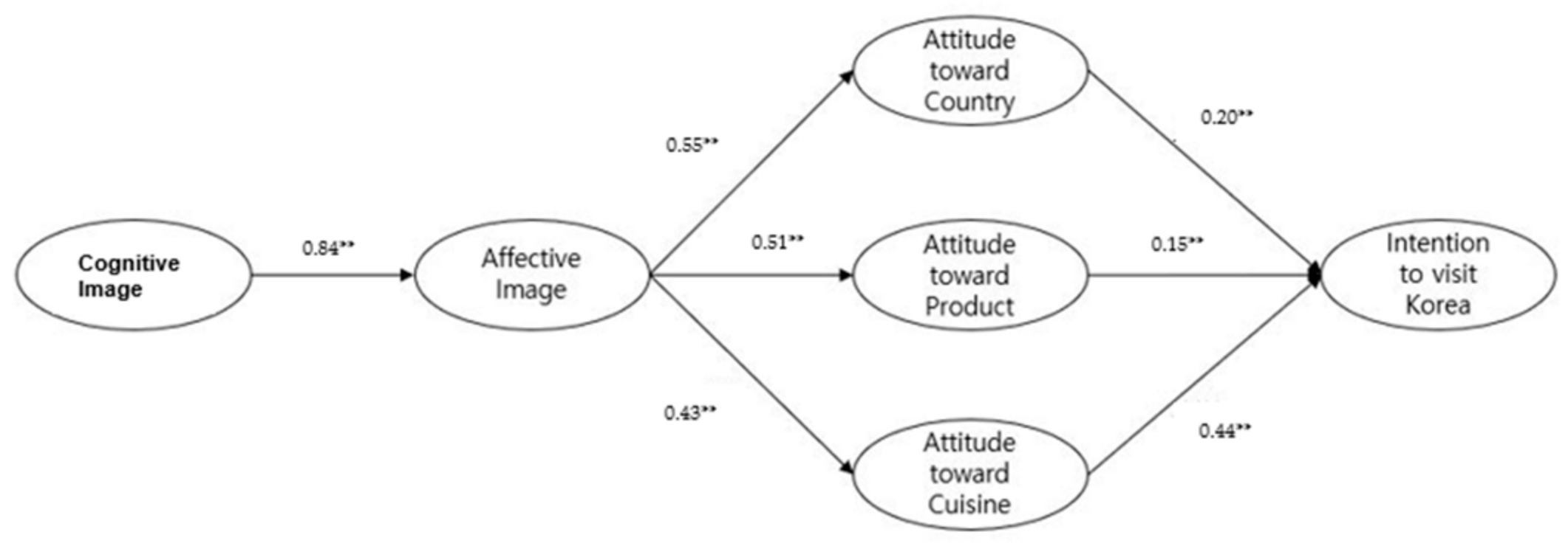 Sustainability 10 00360 g002